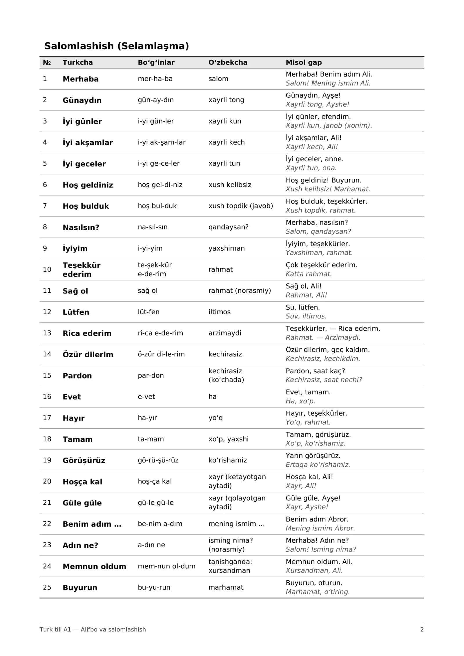 Turk alifbosi va salomlashish: A1 mini lug'at (PDF) 2
