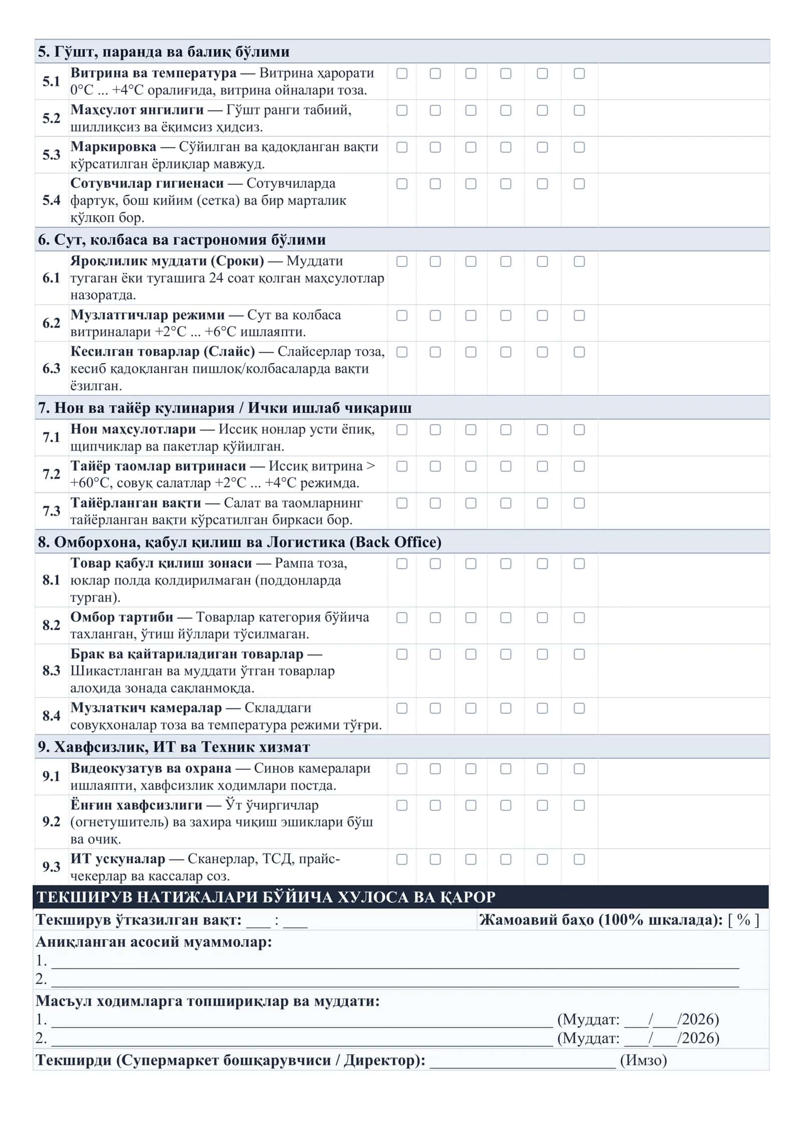 Nazorat chek listi 2
