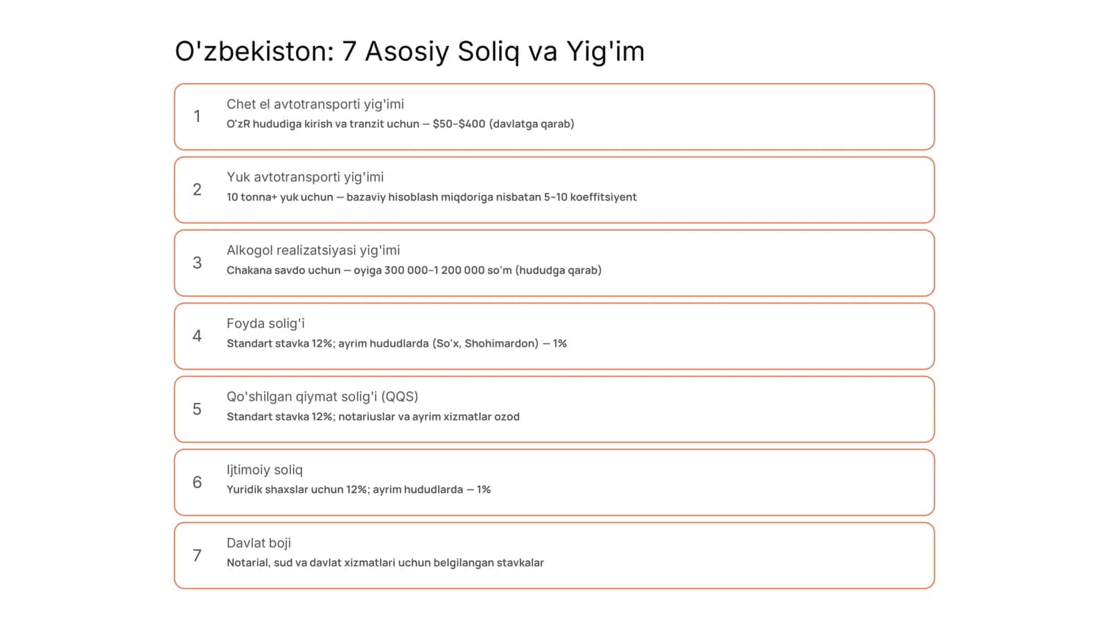 O'zbekiston va Tojikiston Soliq Tizimlarini Taqqoslash 2