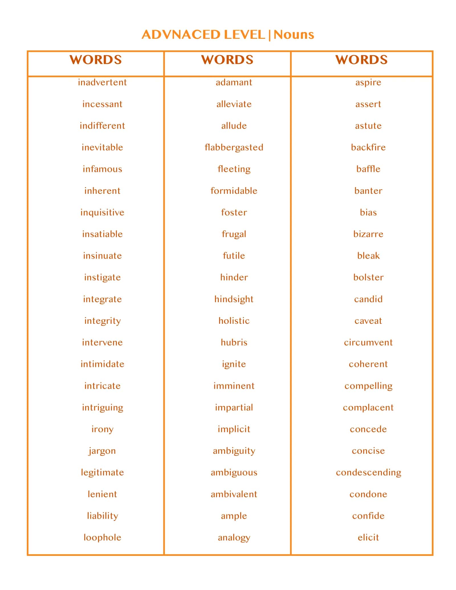 Words for Memorization and Use 2
