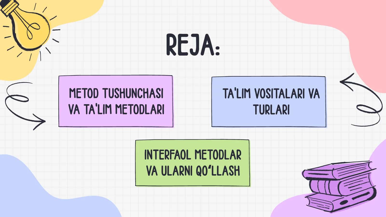 Ta'lim metodlari va ta'lim vositalari. Interfaol metodlar va ularni qoʻllash vositalari 2