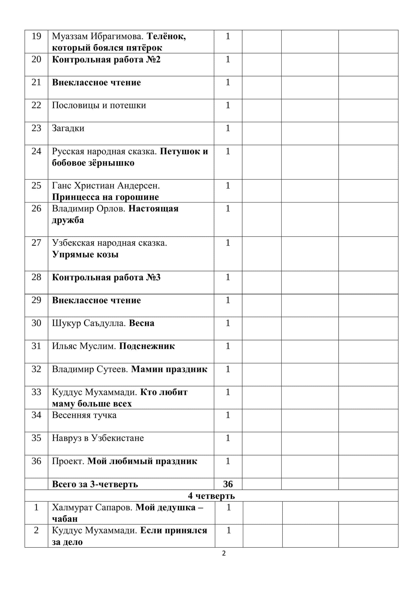 Календарно-тематическое планирование по предмету «Читательская грамотность» в 1 классе на 2024-2025 учебный год 2