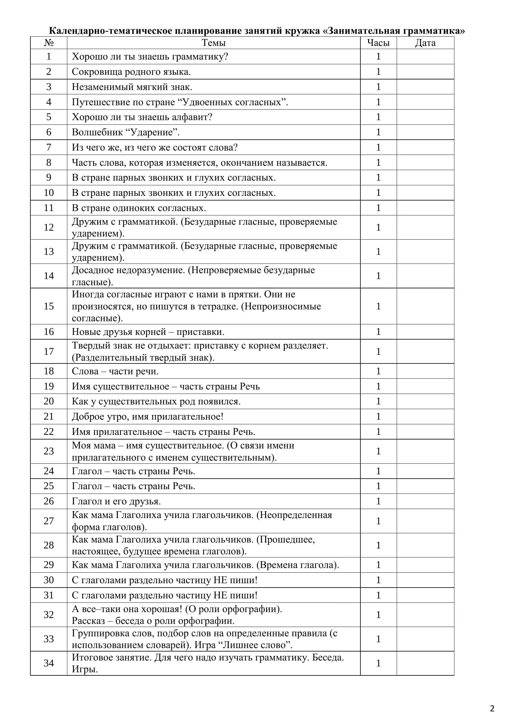 Календарно-тематическое планирование занятий кружка «Занимательная грамматика» 2