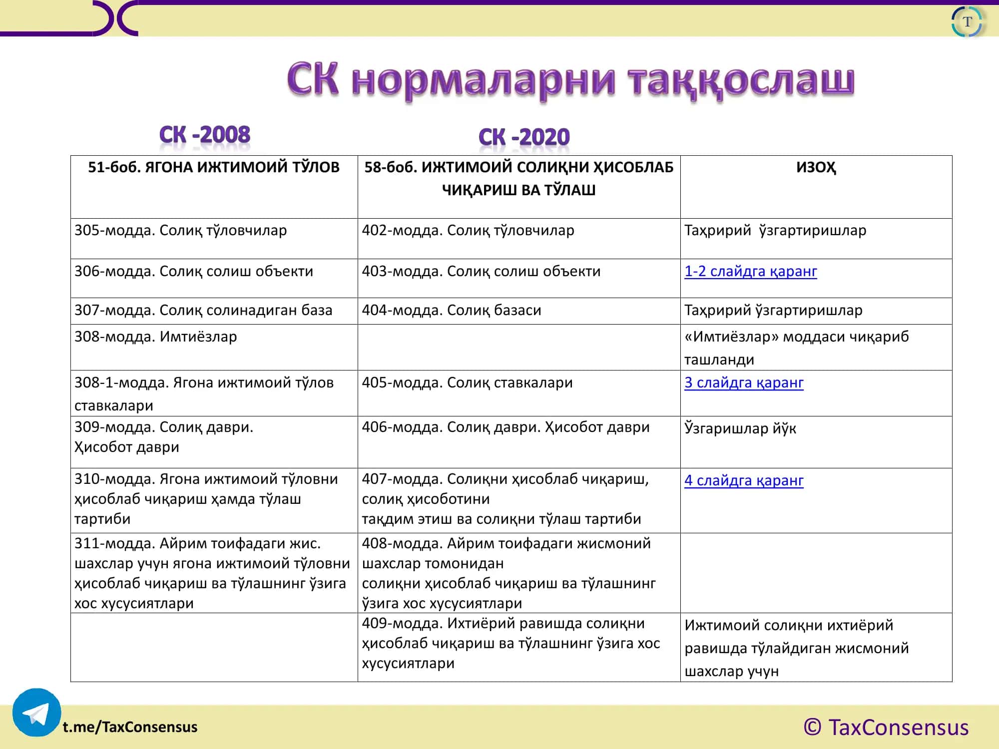 ЯГОНА ИЖТИМОИЙ СОЛИҚ 2