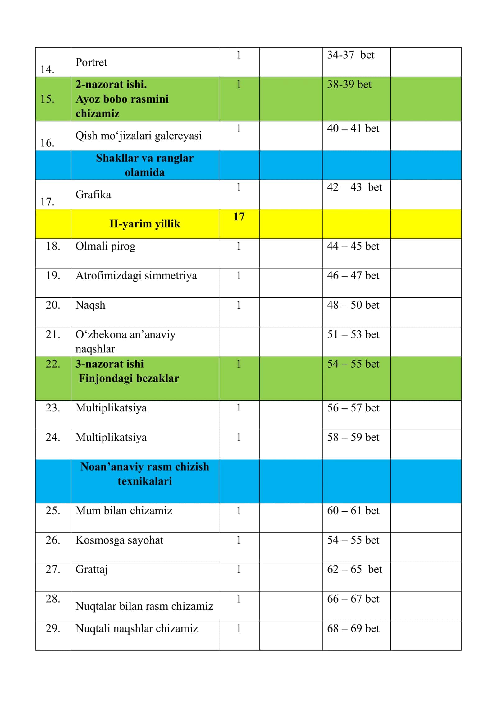 Tasviriy san’at fanidan taqvim-mavzu rejasi 2