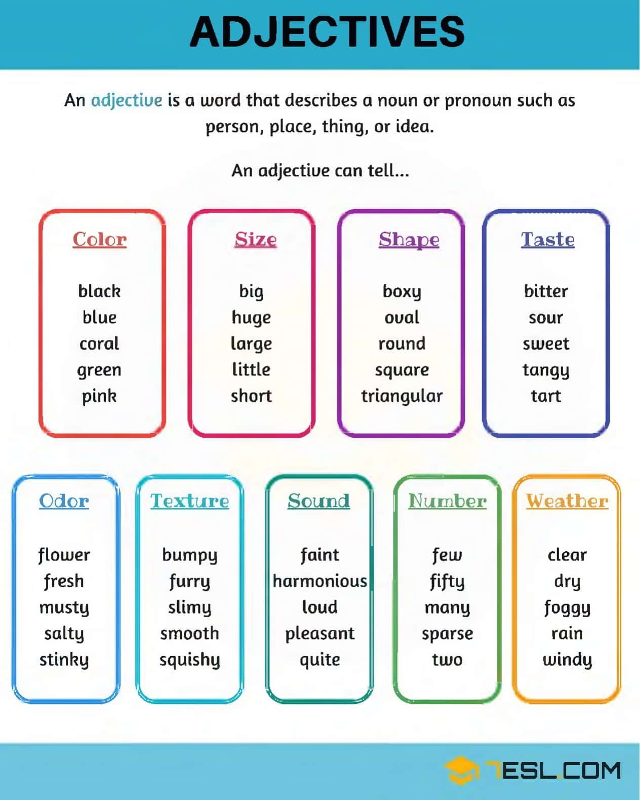 adj + adv infographics. 2