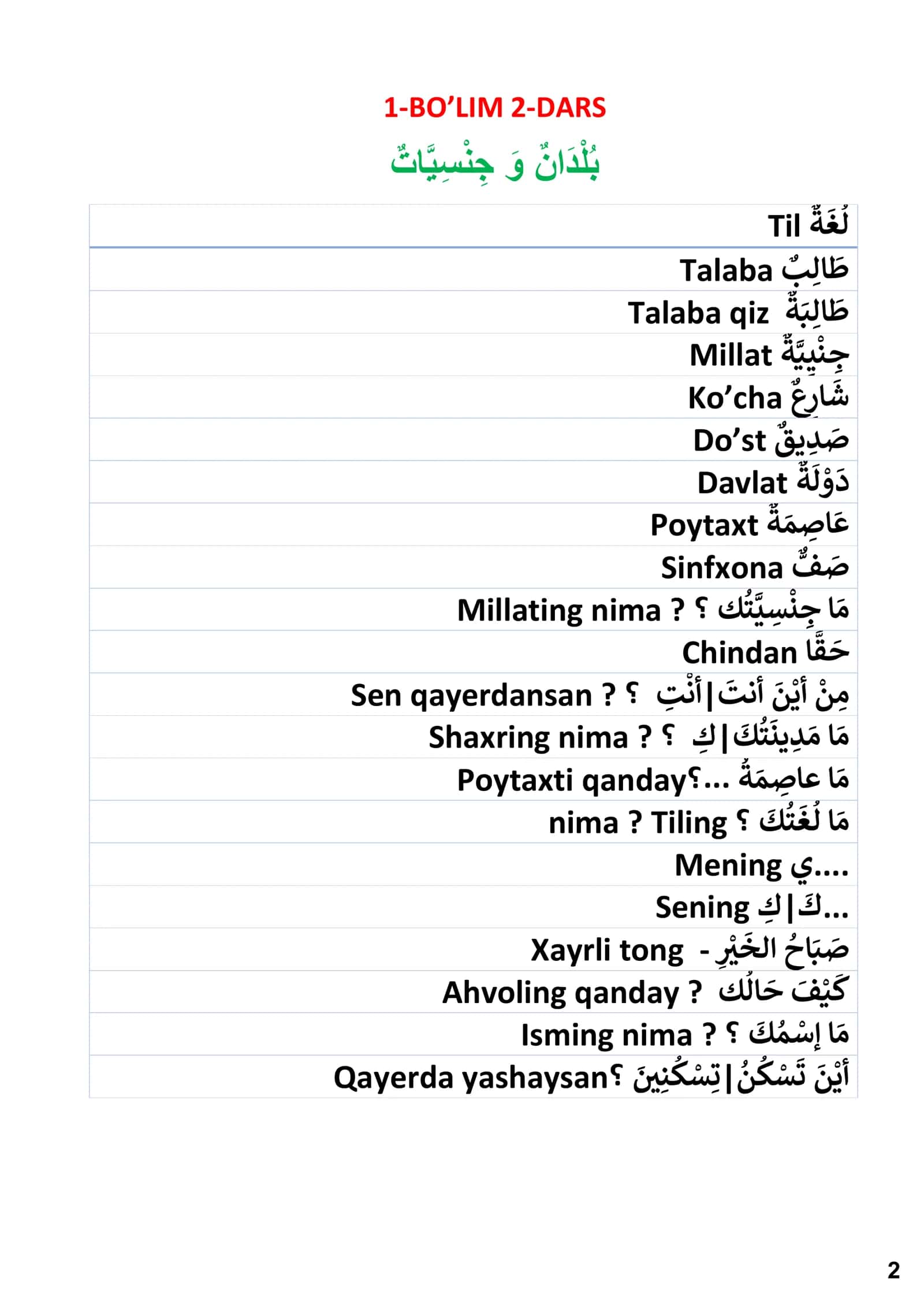 Arab tili A1 soʻz boyligi 2