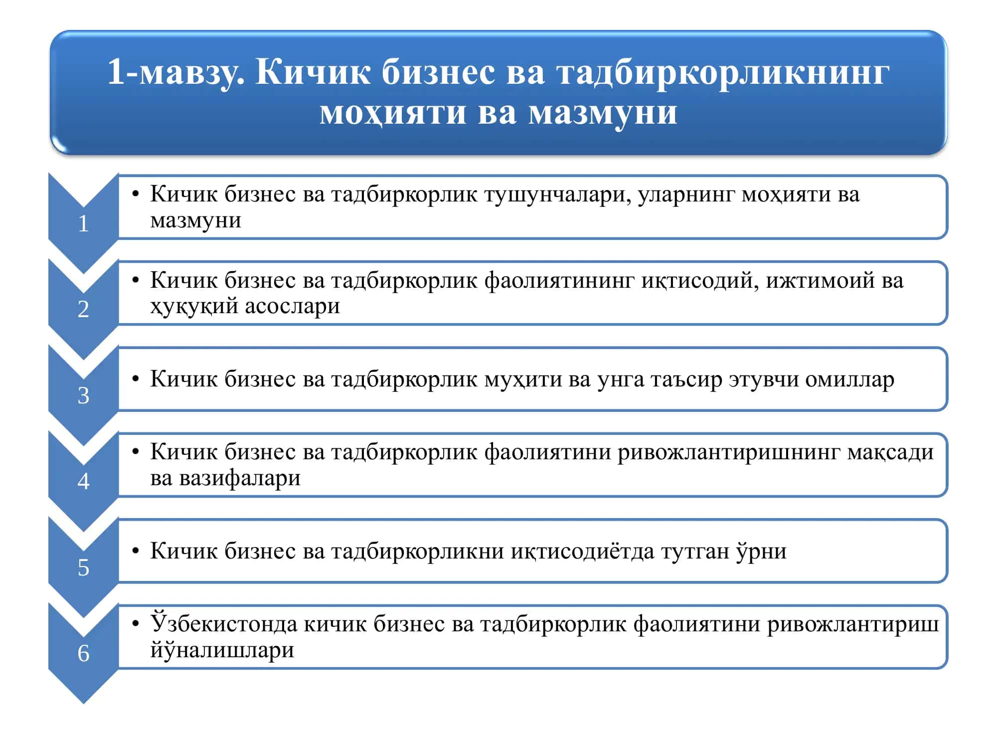 kichik biznes va xususiy tadbirkorlik 2