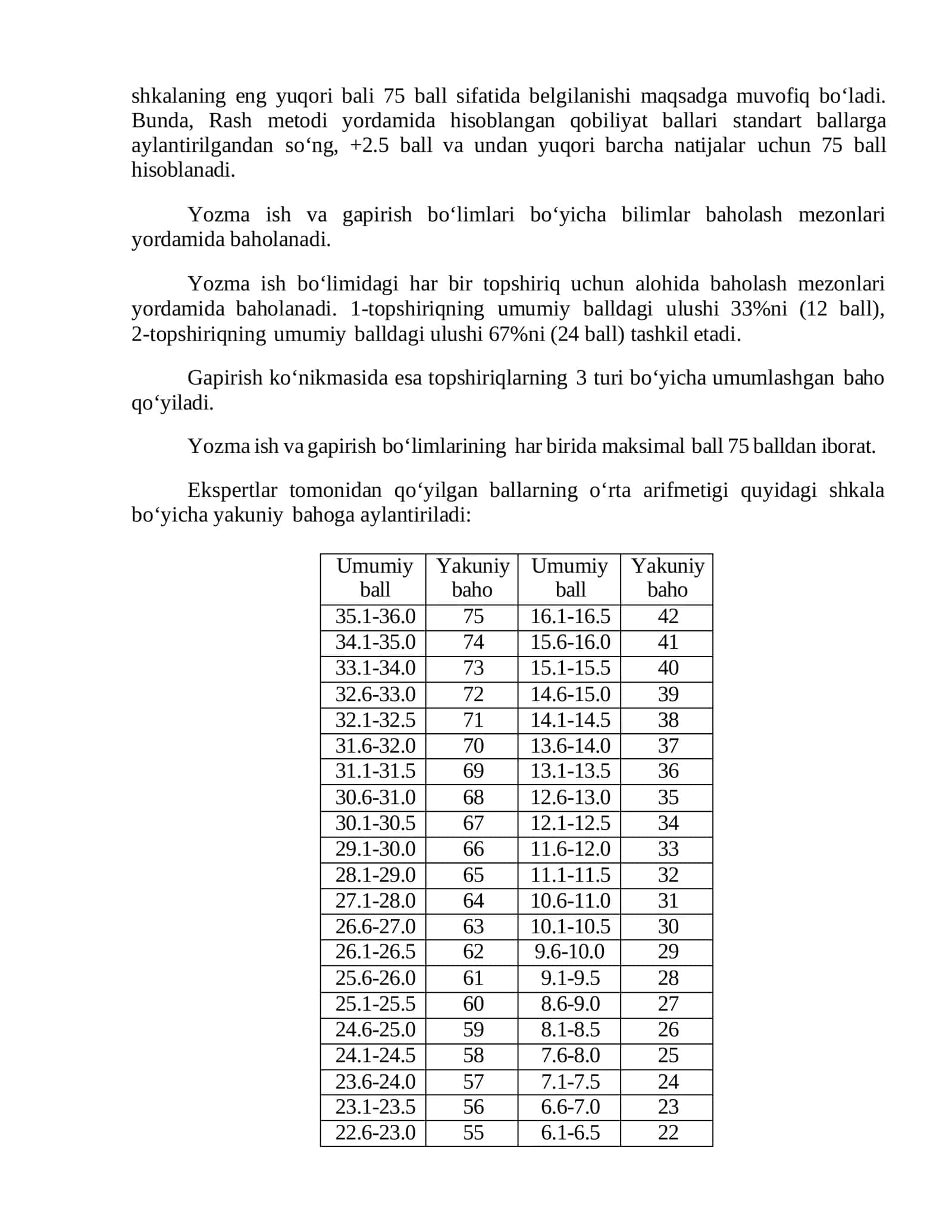 cefr baholash tizimi 2