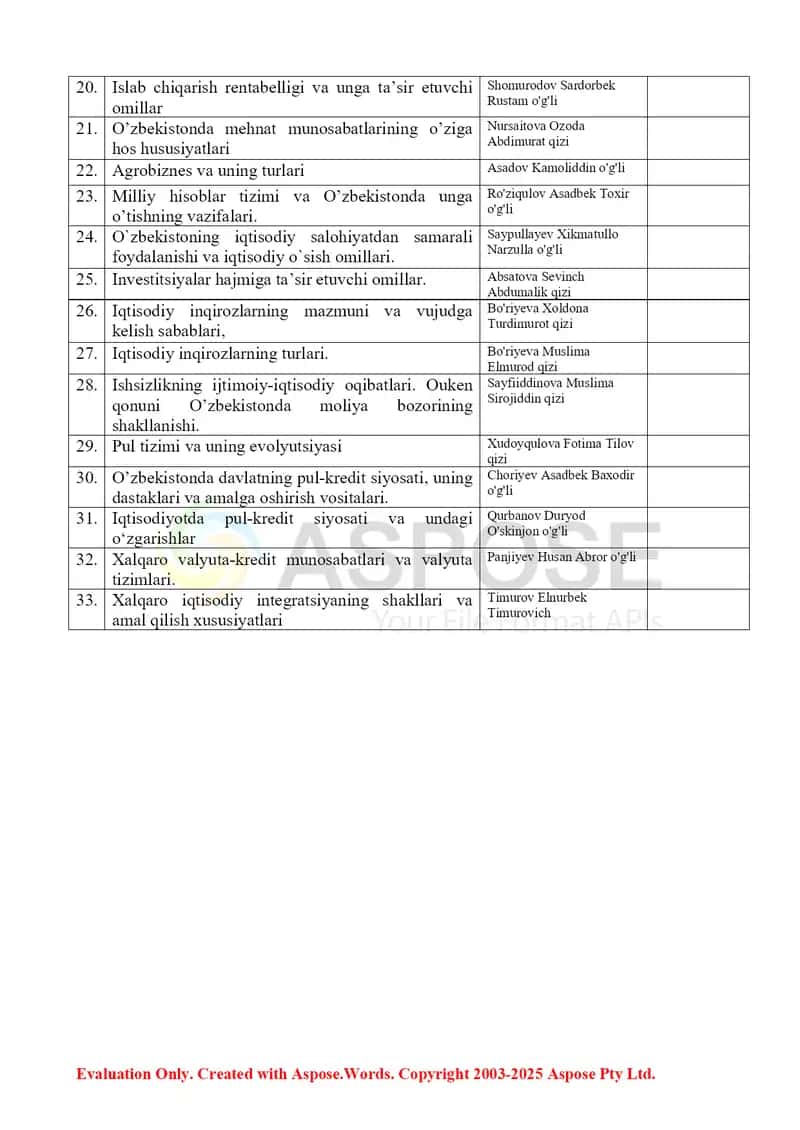 Mustaqil ishlar: Moliya va moliyaviy texnologiyalari (Iqtisodiyot nazariyasi) 2