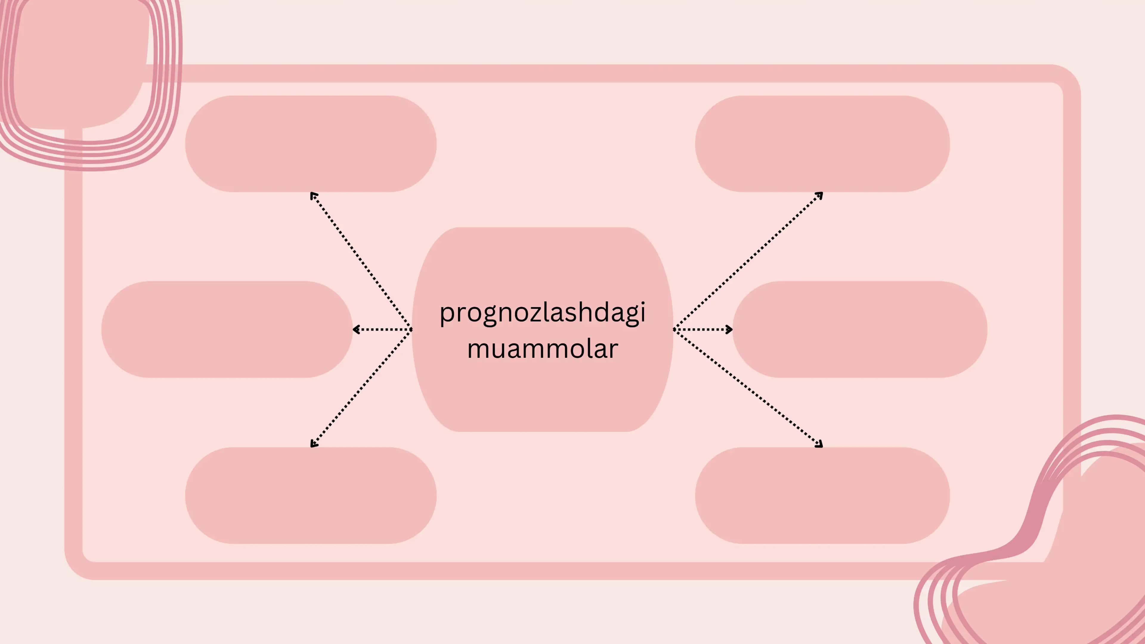 prognozlashtirish muammolari 2