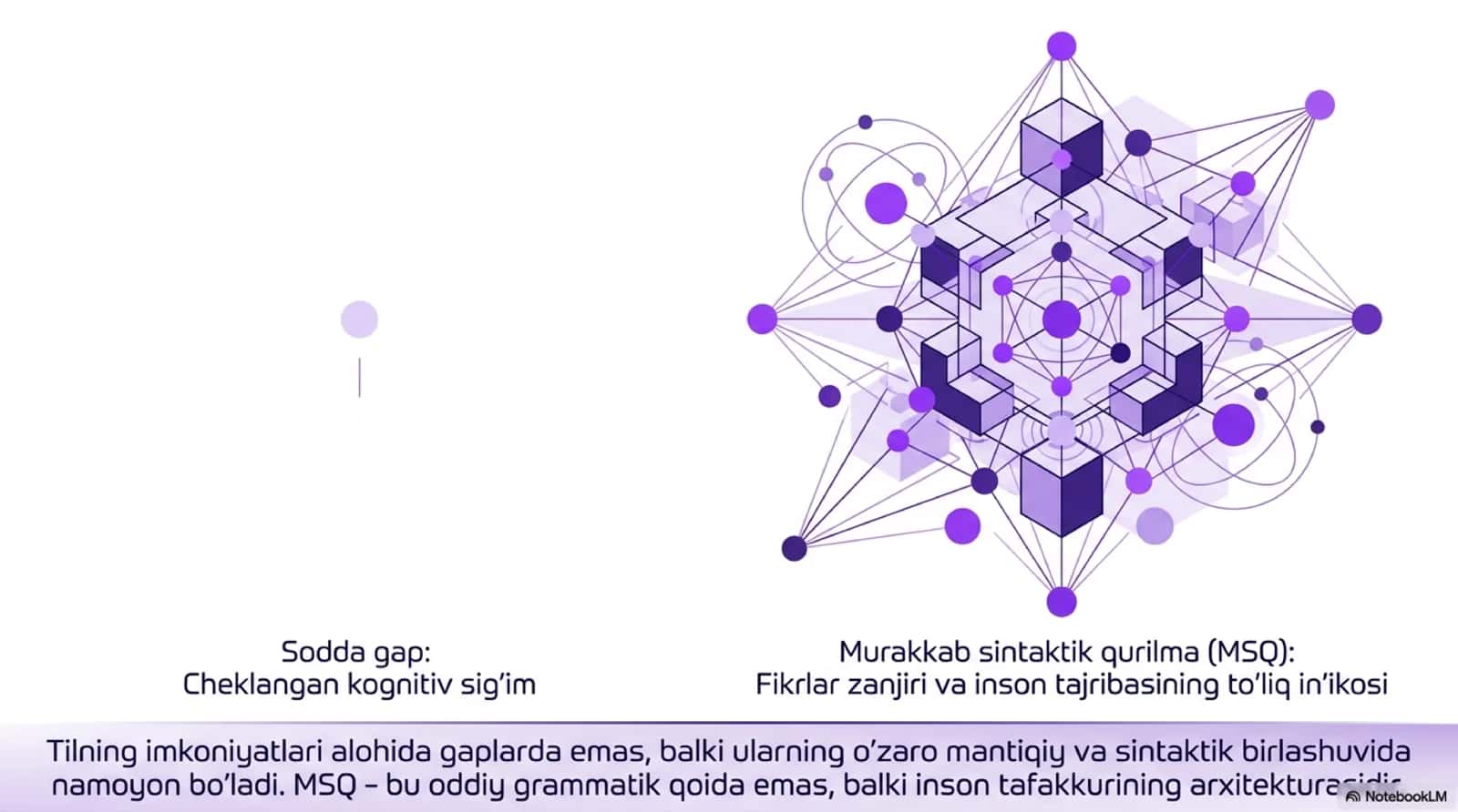 Murakkab sintaktik qurilma komponentlari  Tuzilish, matn va pragmatika kesimida lisoniy arxitektura 2