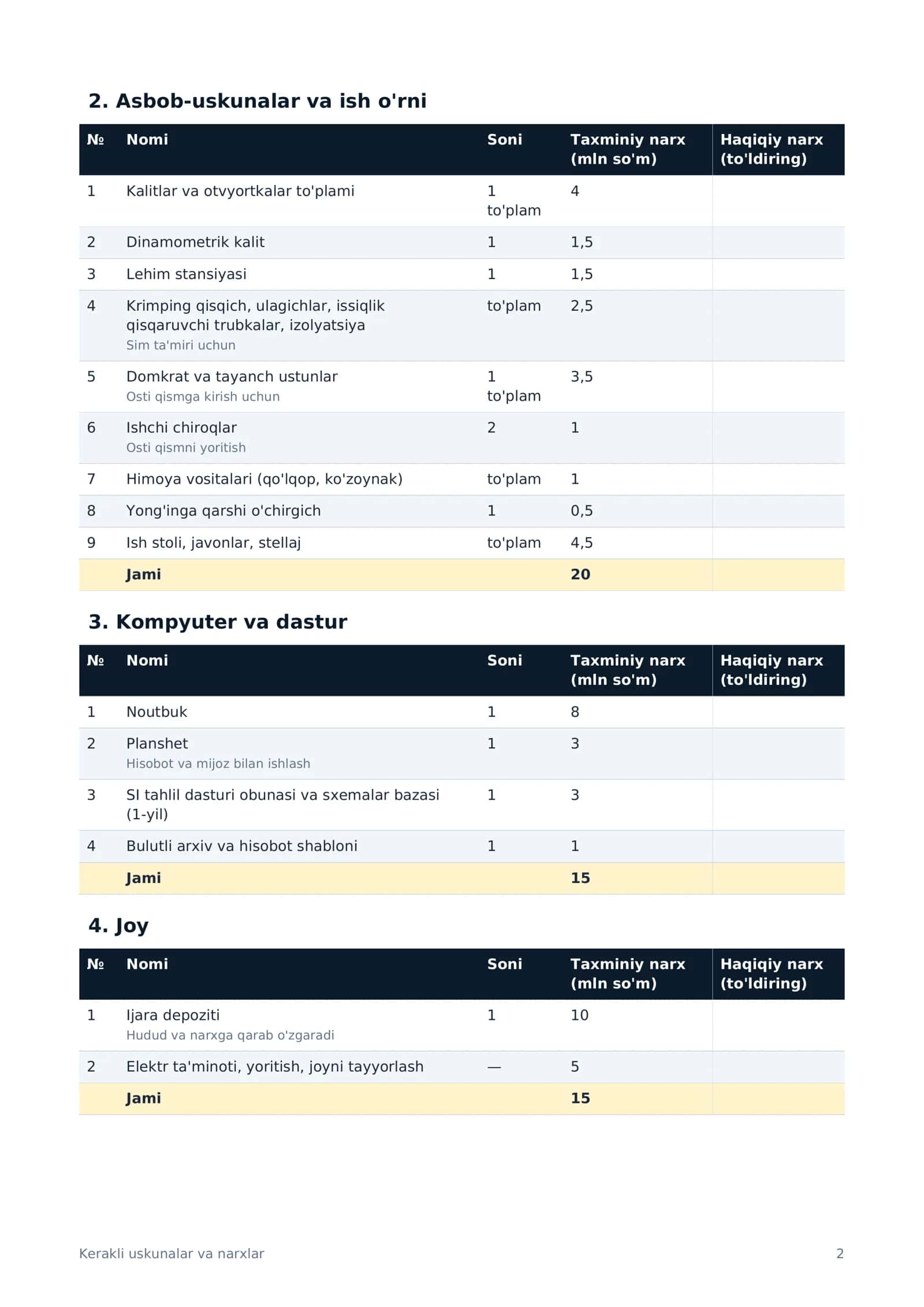 Kerakli uskunalar va narxlar 2