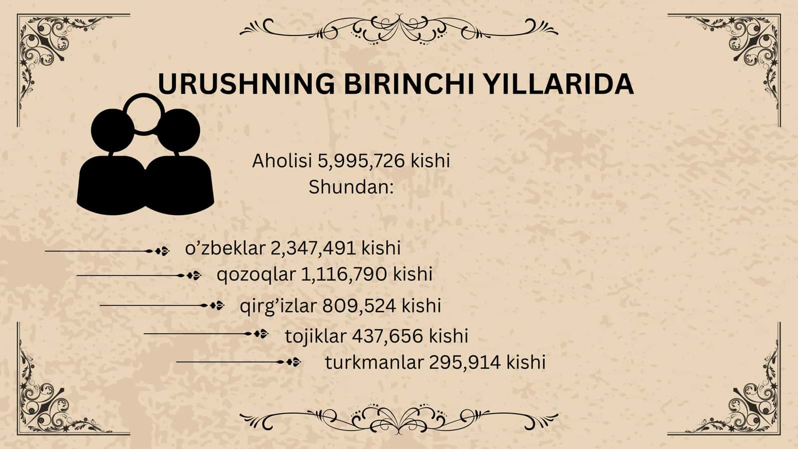 BIRINCHI JAHON URUSHINING TURKISTONGA TASIRI. 1916-YILGI MILLIY OZODLIK HARAKATI 2