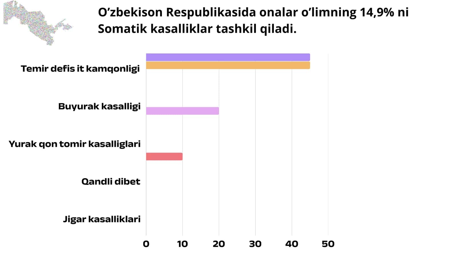 EKSTAGENITAL KASALLIKLAR 2
