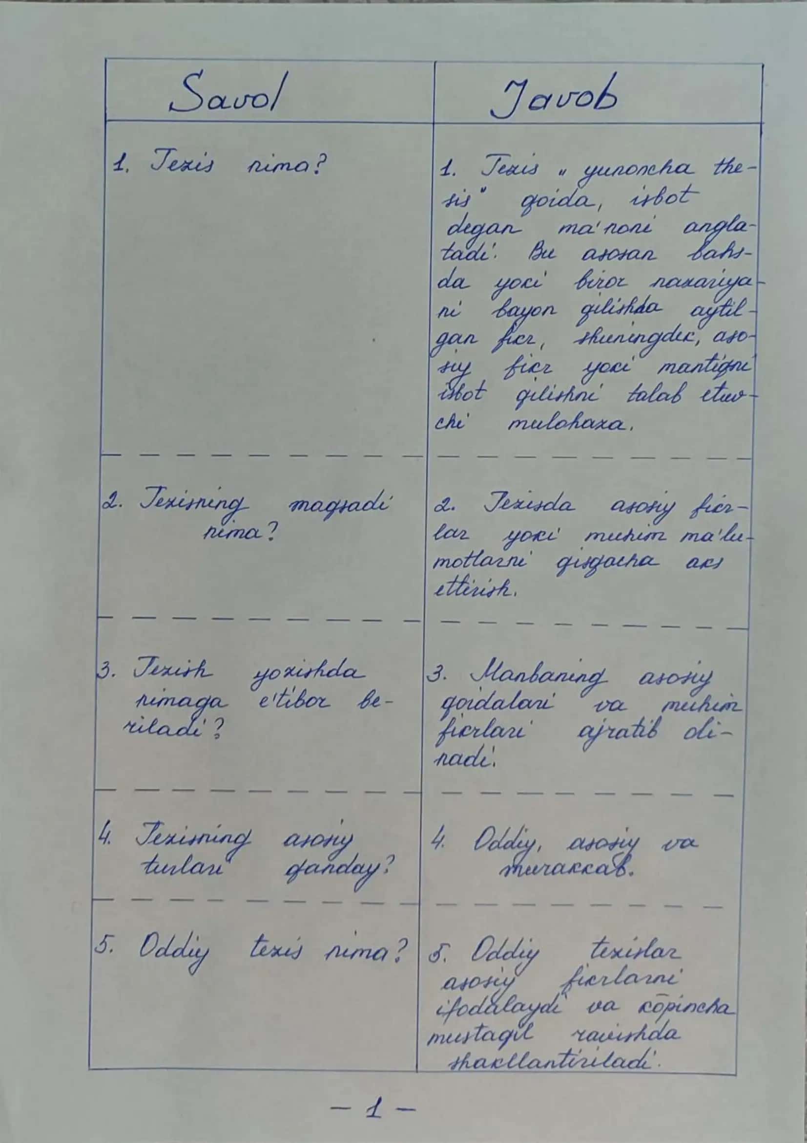 Tezislar.Tezis turlari. Tezislar yozish uslubi mavzusida savol-javob konspekti (qo'l yozma) 2