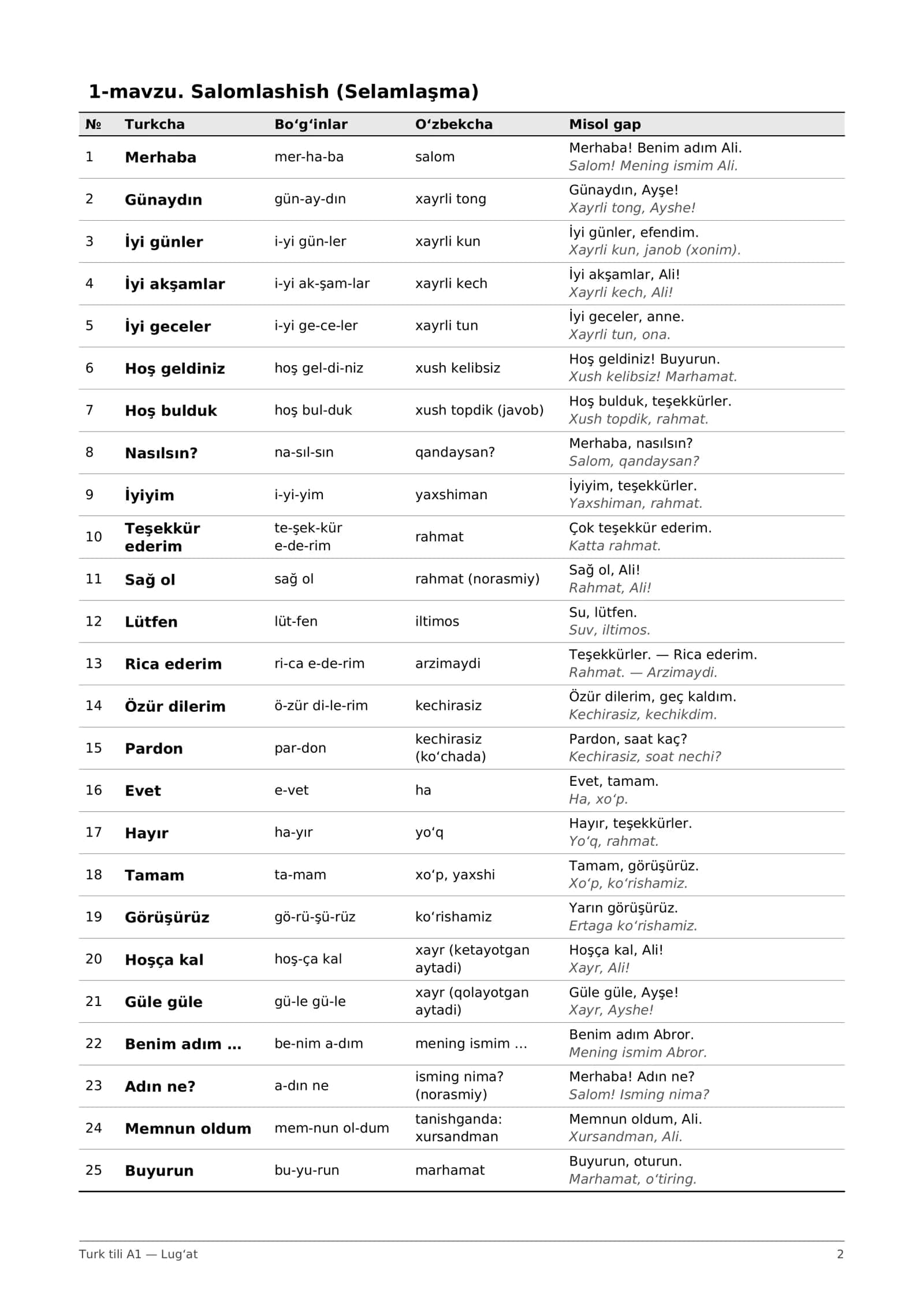 Turk tili A1 to'plam: lug'at + 500 savollik test + javoblar (PDF) 2