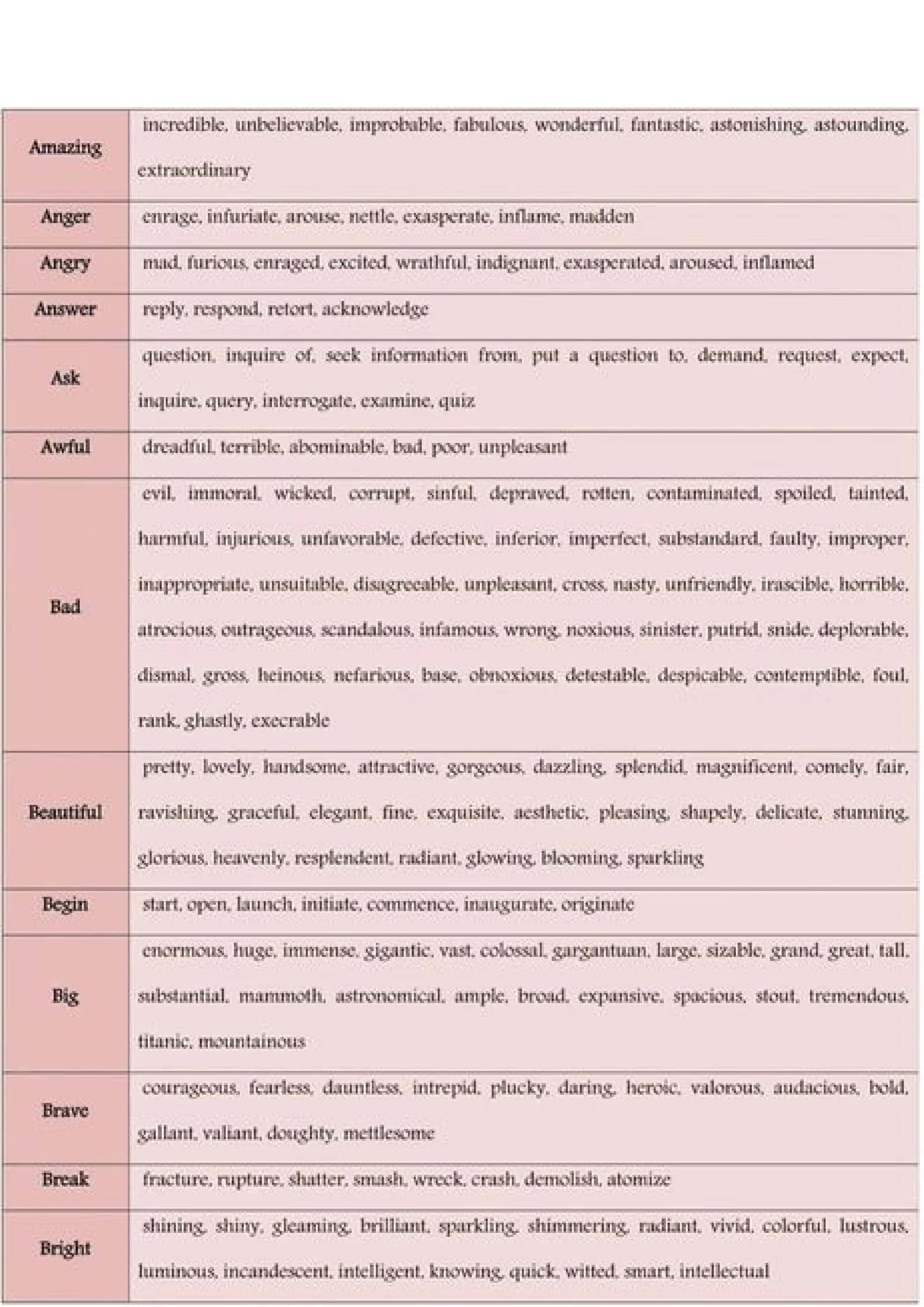 English synonyms words 100 2