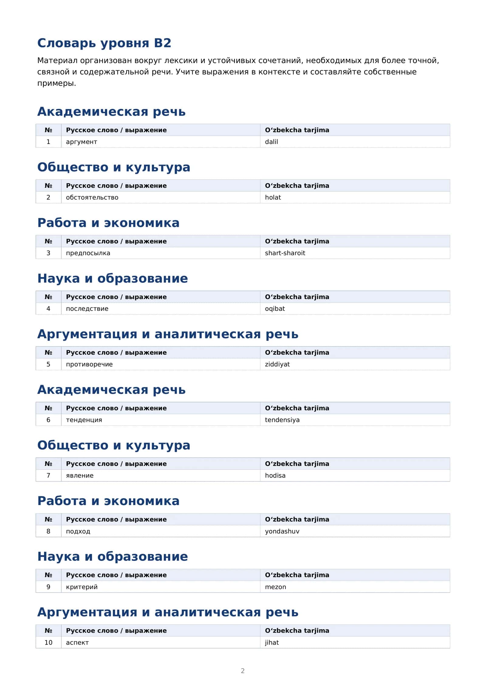Rus tilida B2 darajadagi eng kerakli 500 ta so'z 2