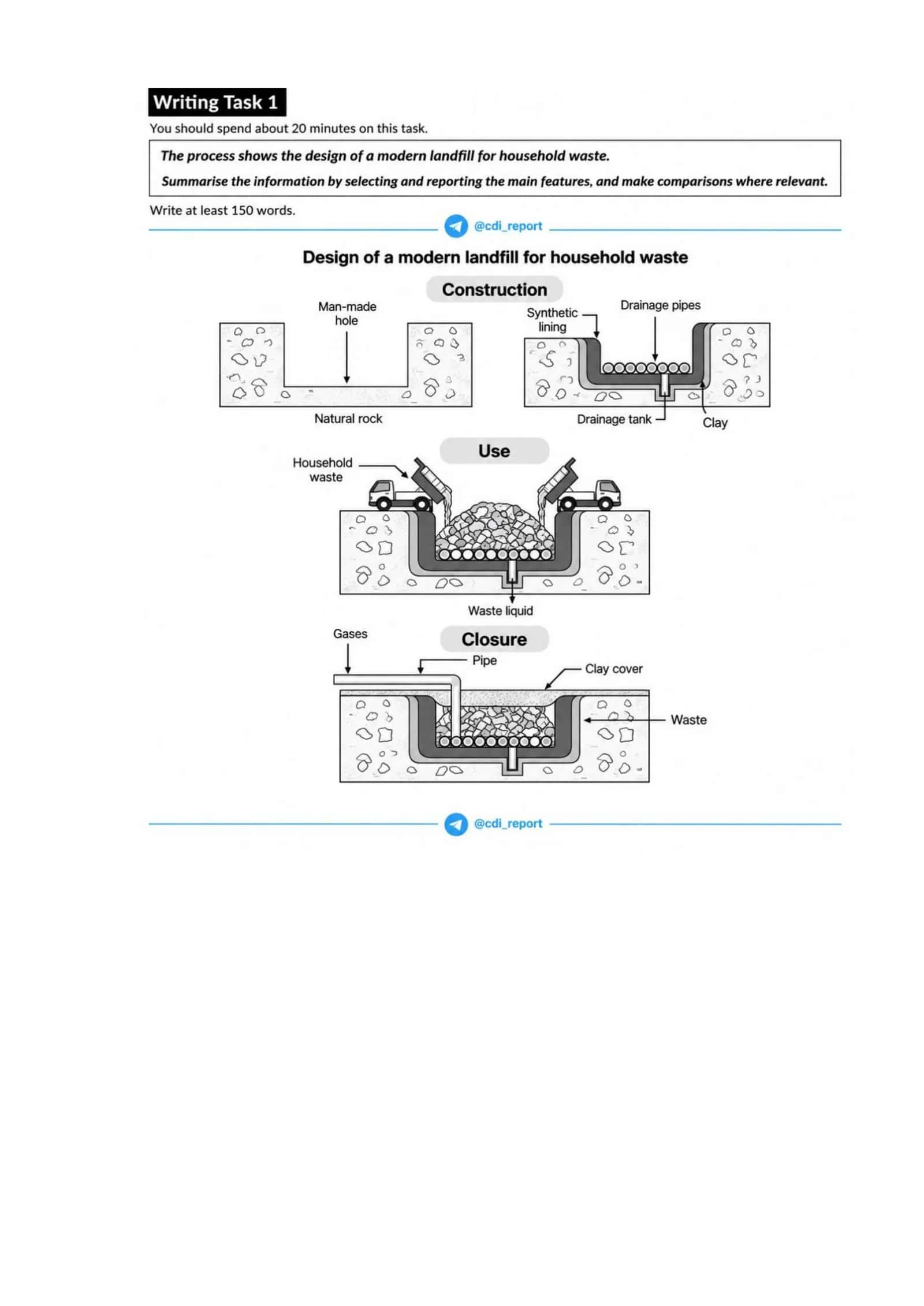 Writing Task 1 (Processes) 2