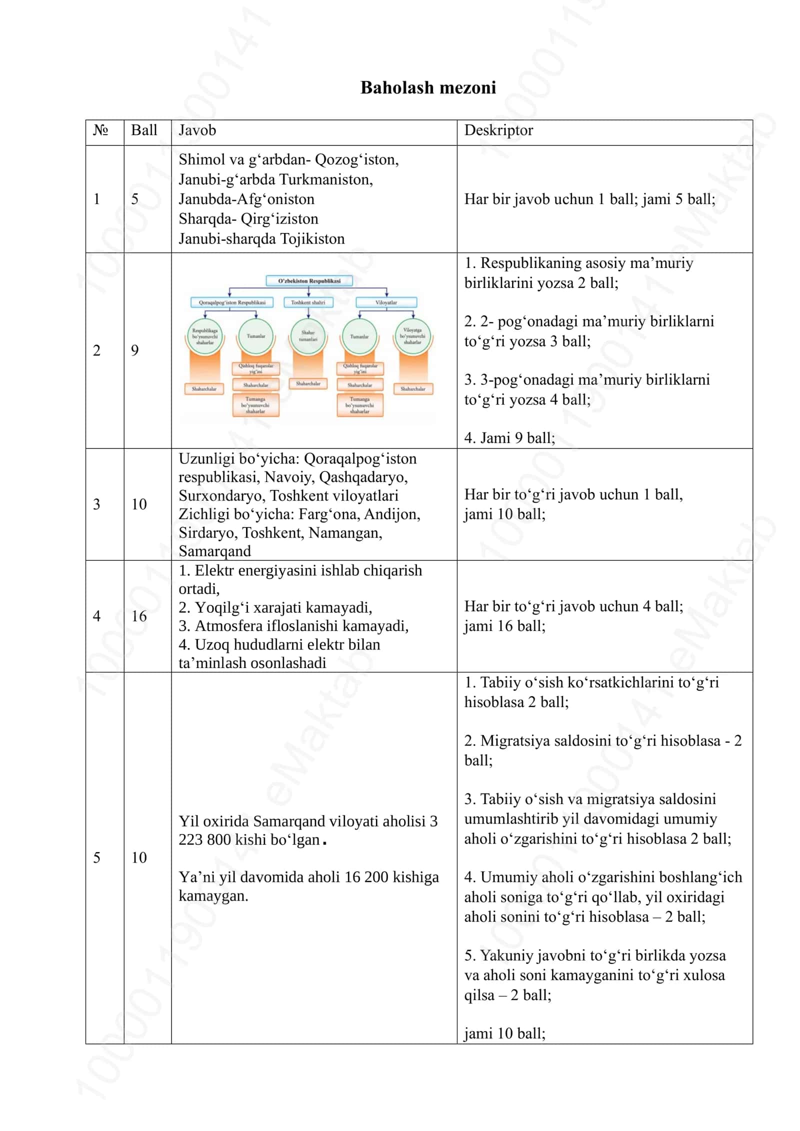 8-sinf uchun Geografiya fanidan I chorak 1-BSB 2