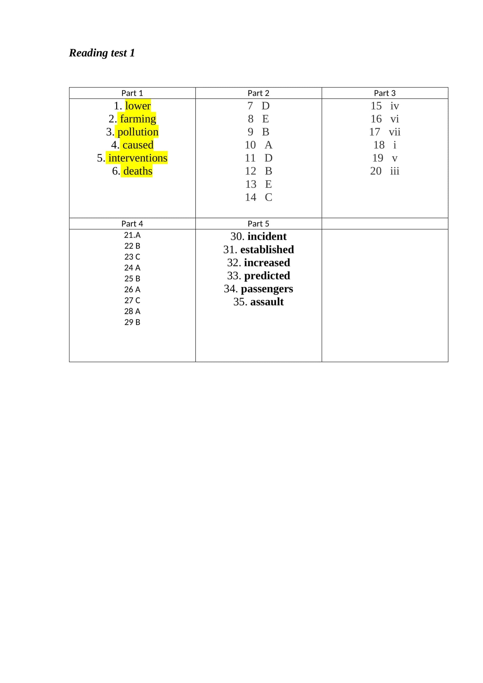 Test 1 (Listening) 2