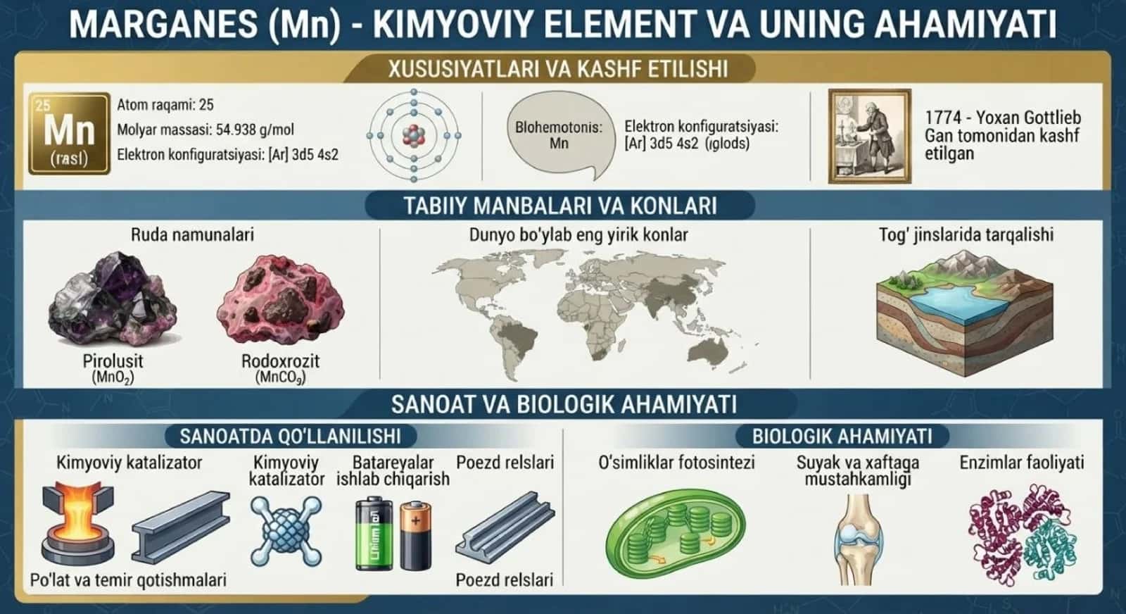 Kremniy va Marganest elementi haqida taqdimot 2