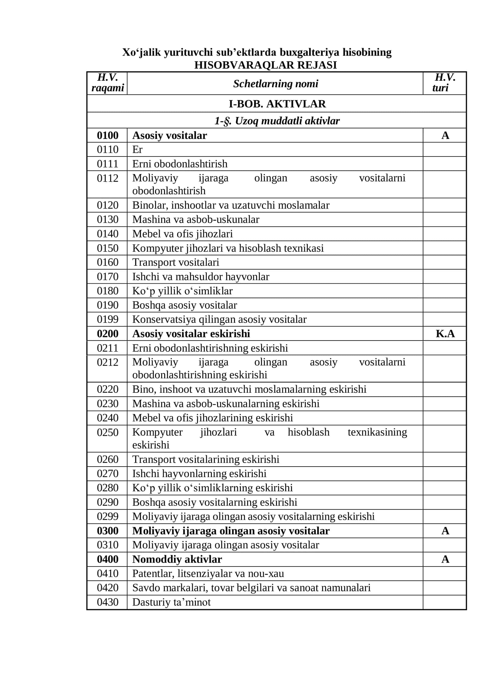 Buxgalteriya hisobining schotlar rejasi — 2025 2