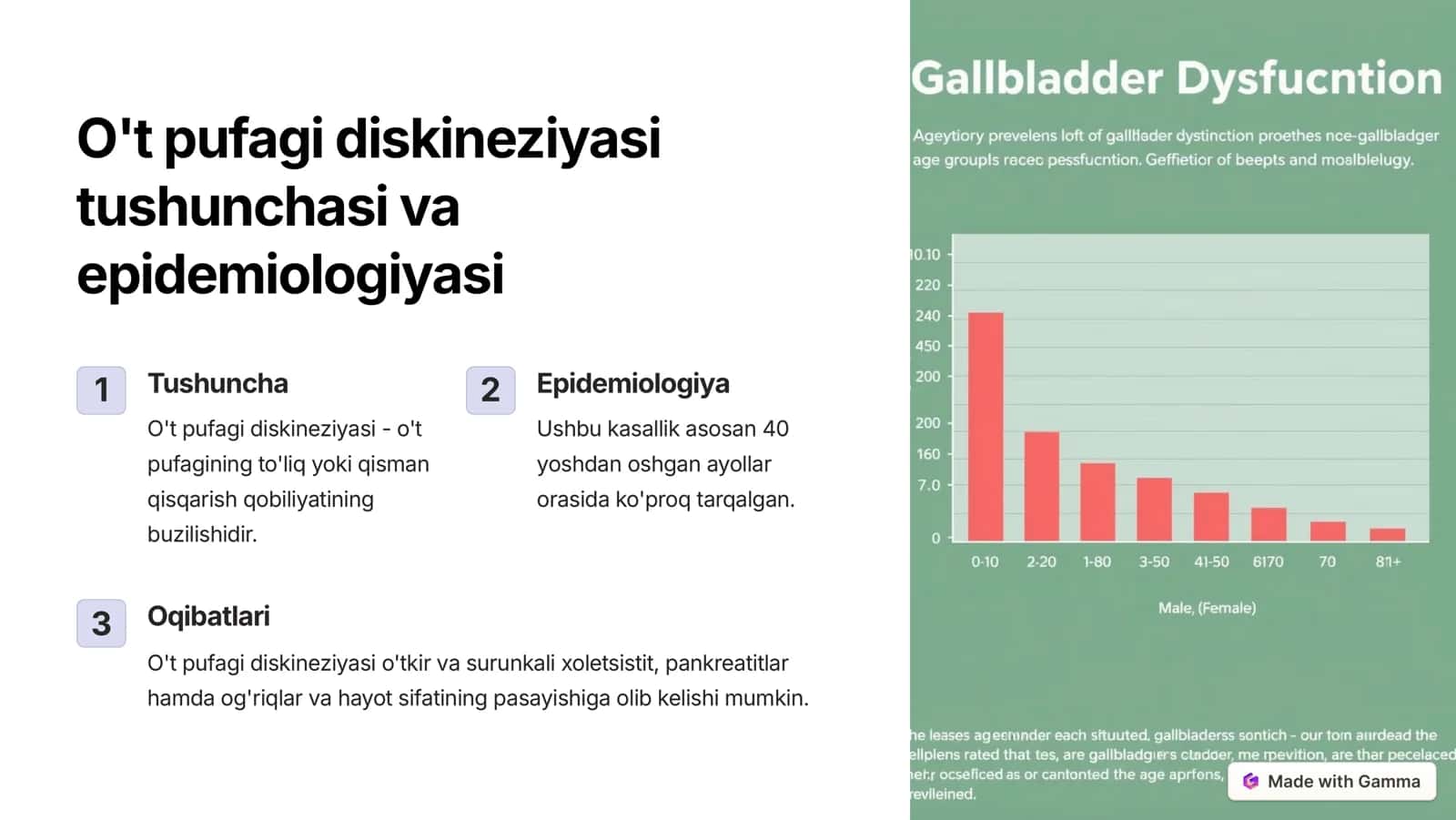 O't pufagi diskineziyasi 2