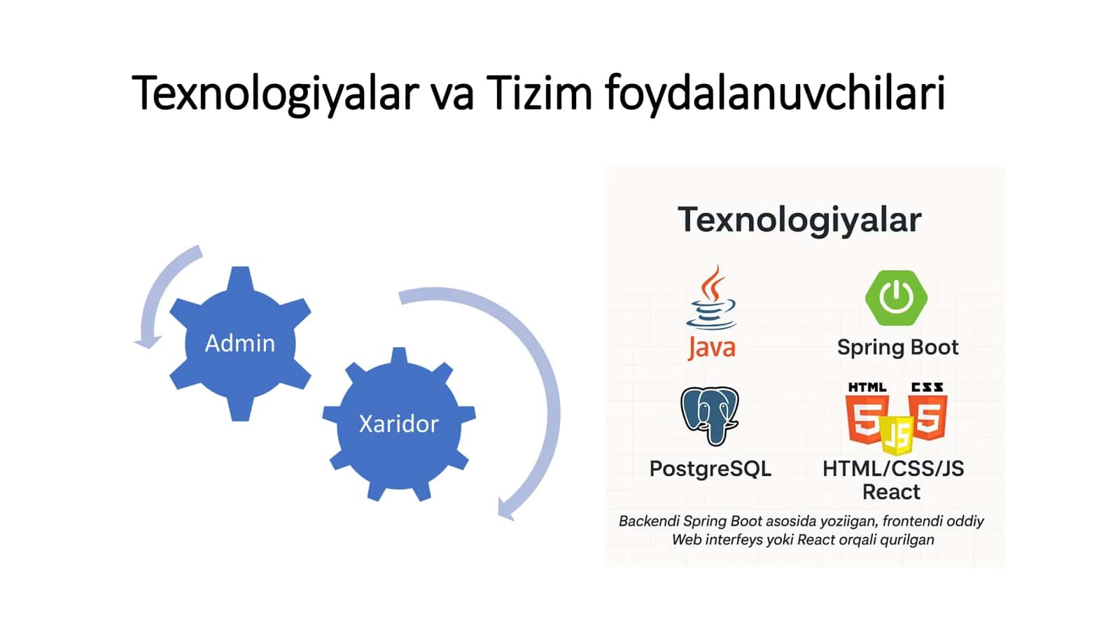 Online Do‘kon Boshqaruv Tizimi 2