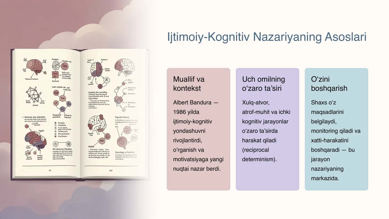 A. Banduraning Ijtimoiy‑Kognitiv Nazariyasi va O‘z Samaradorligi 2