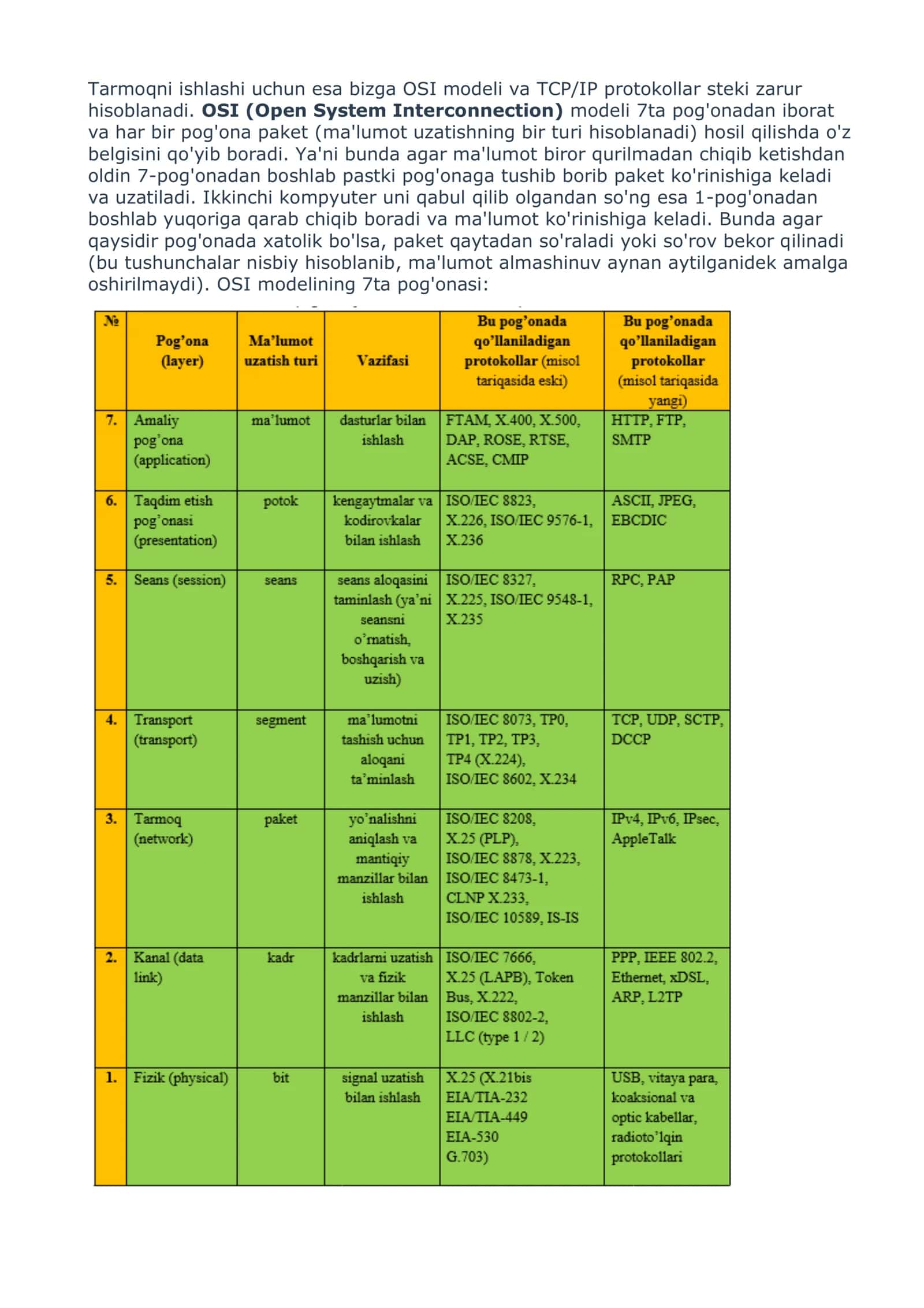 OSI modeli va TCP/IP protokollar 2