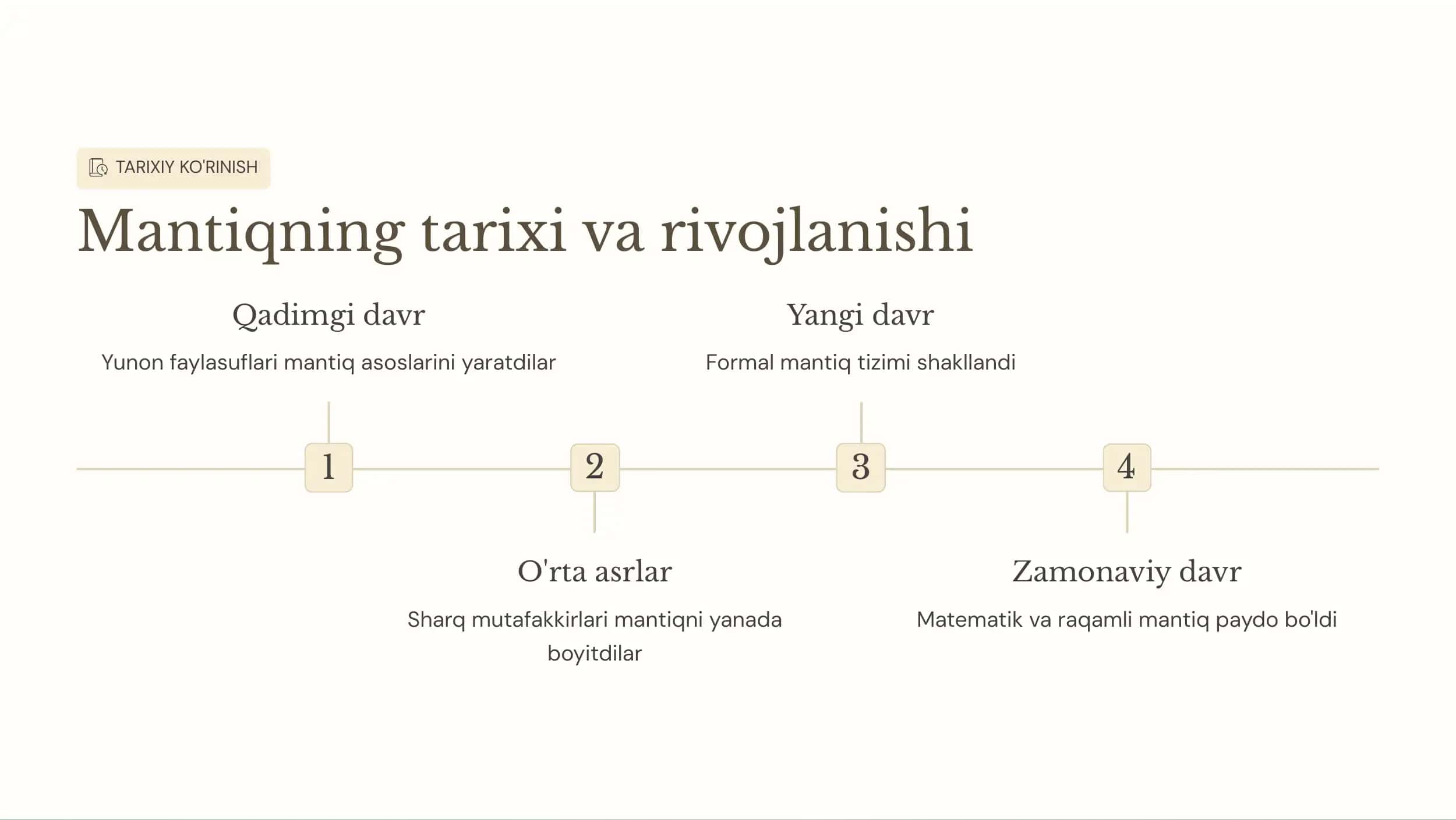 Mantiq 2