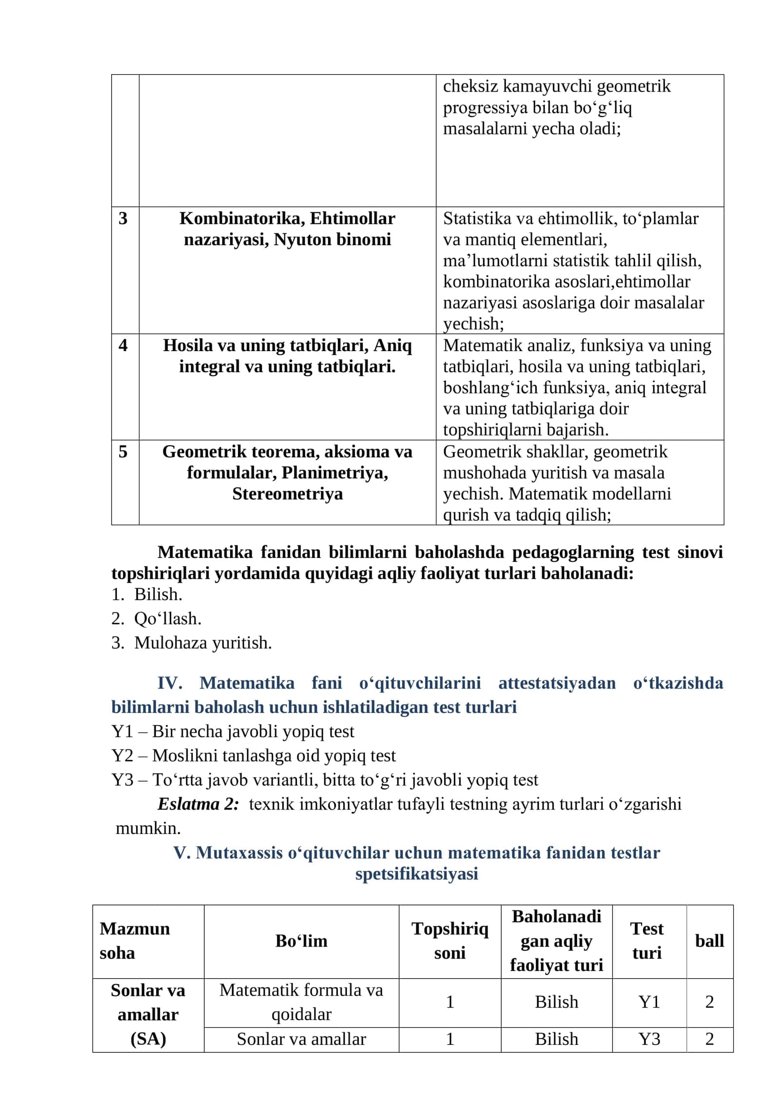 Mazkur test spetsifikatsiyasining maqsadi pedagog kadrlarning matematika fanidan bilim darajasini aniqlash uchun qoʻllaniladigan test variantlari strukturasi va unga qoʻyiladigan talablarni belgilashdan iborat 2