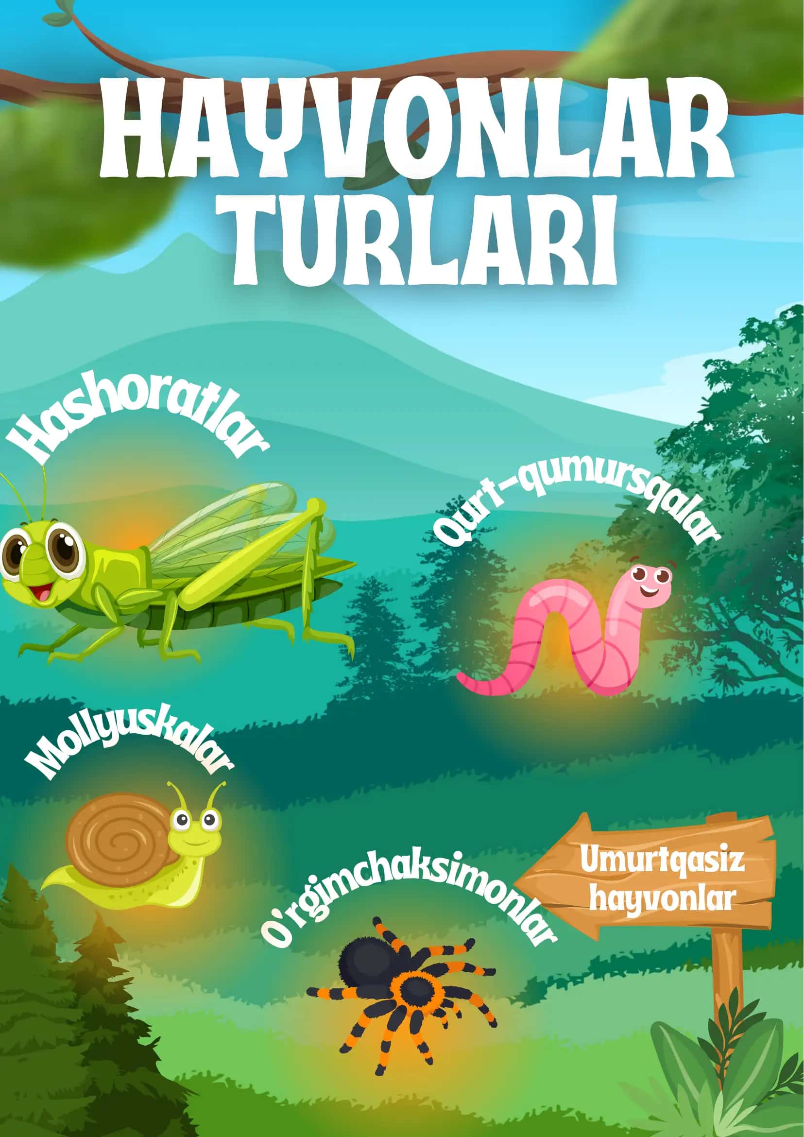 Hayvonlar turlari 2