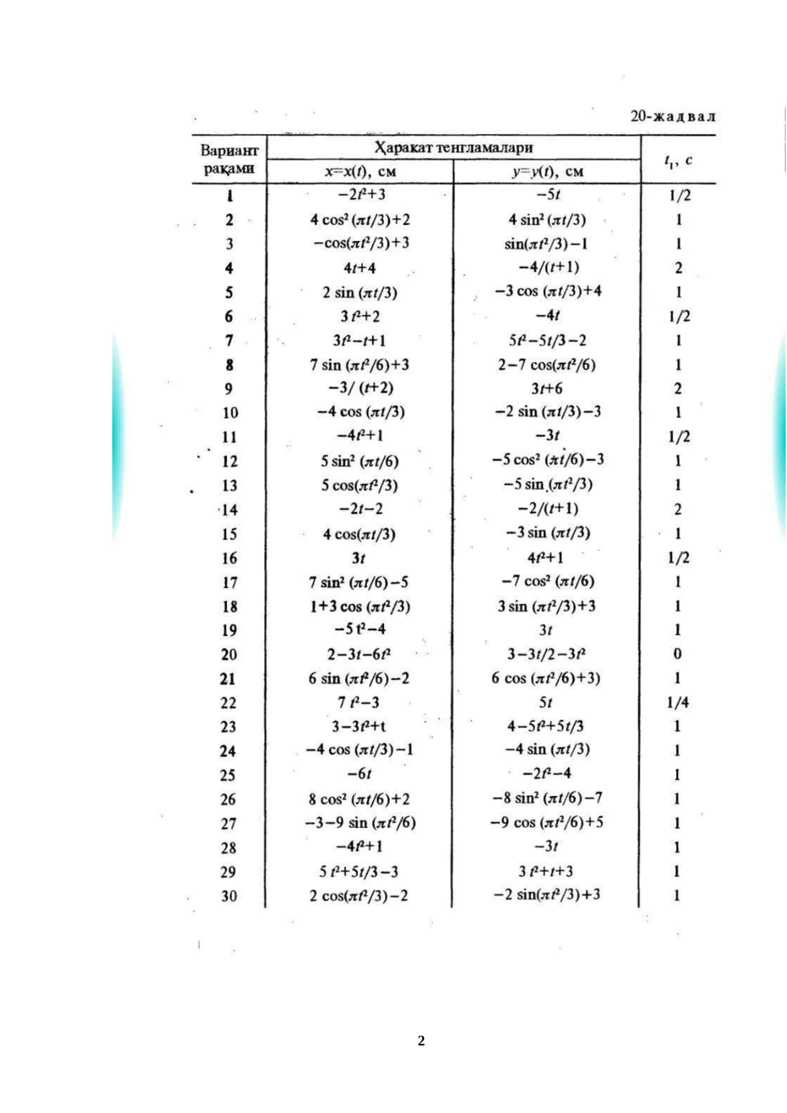Xisob grafik ishlarini bajarilishi 2