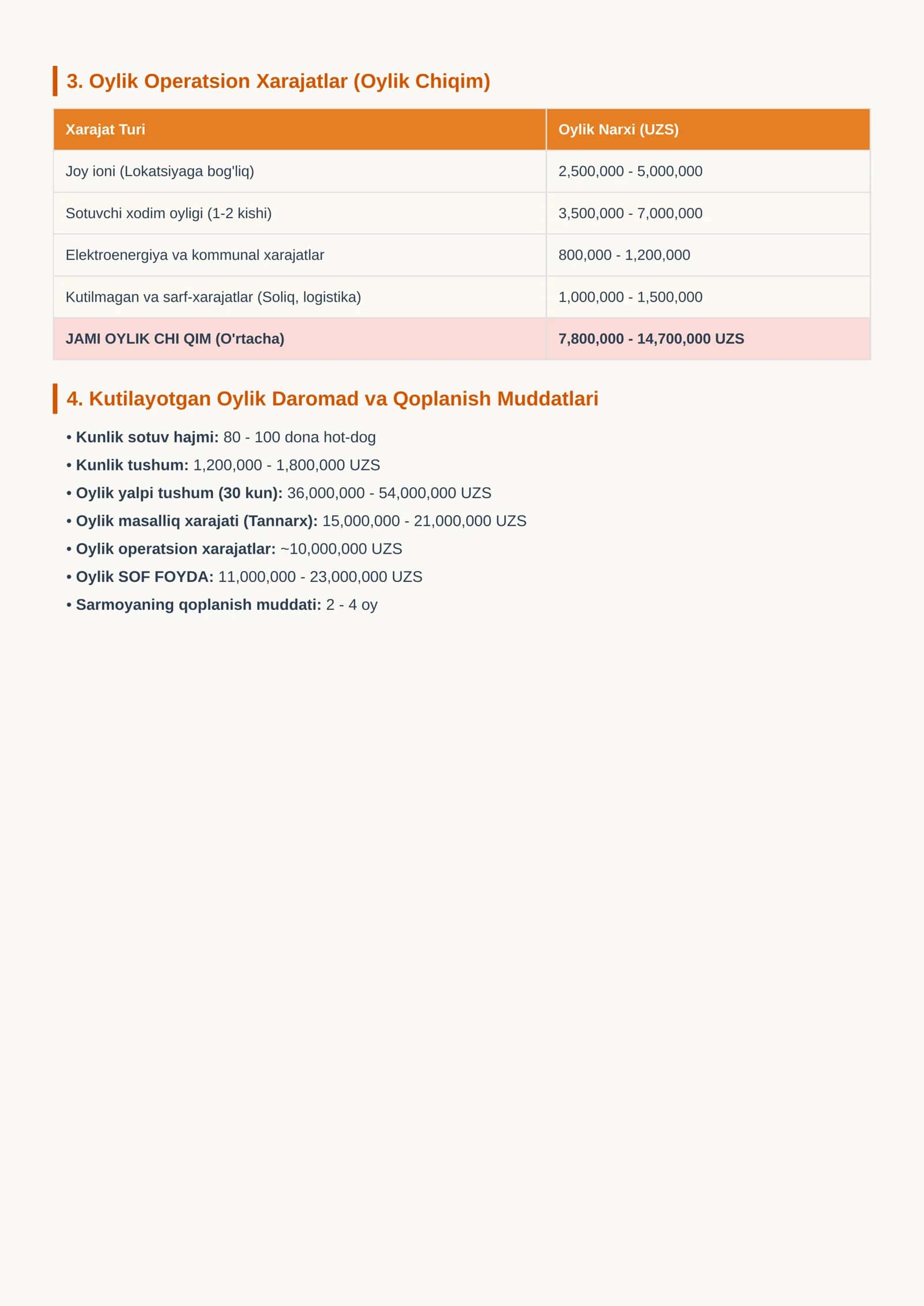HOT DOG biznes rejasi 2