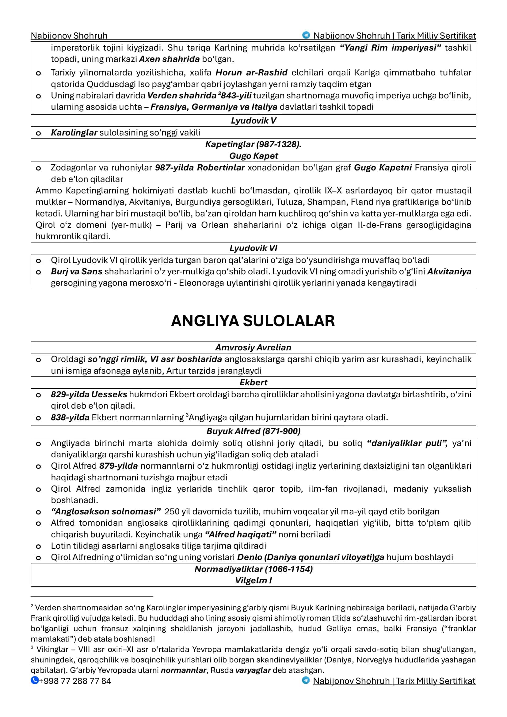 7-sinf jahon tarixi yangi nashir qoʻllanma 2