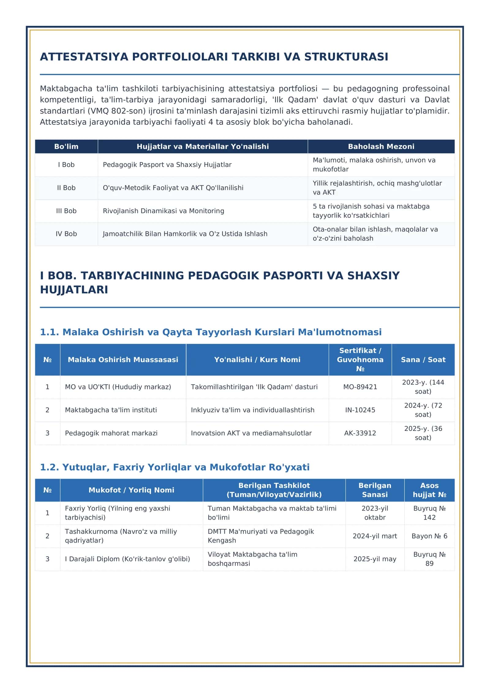 Attestatsiya Portfoliolari Tarkibi va Strukturasi 2