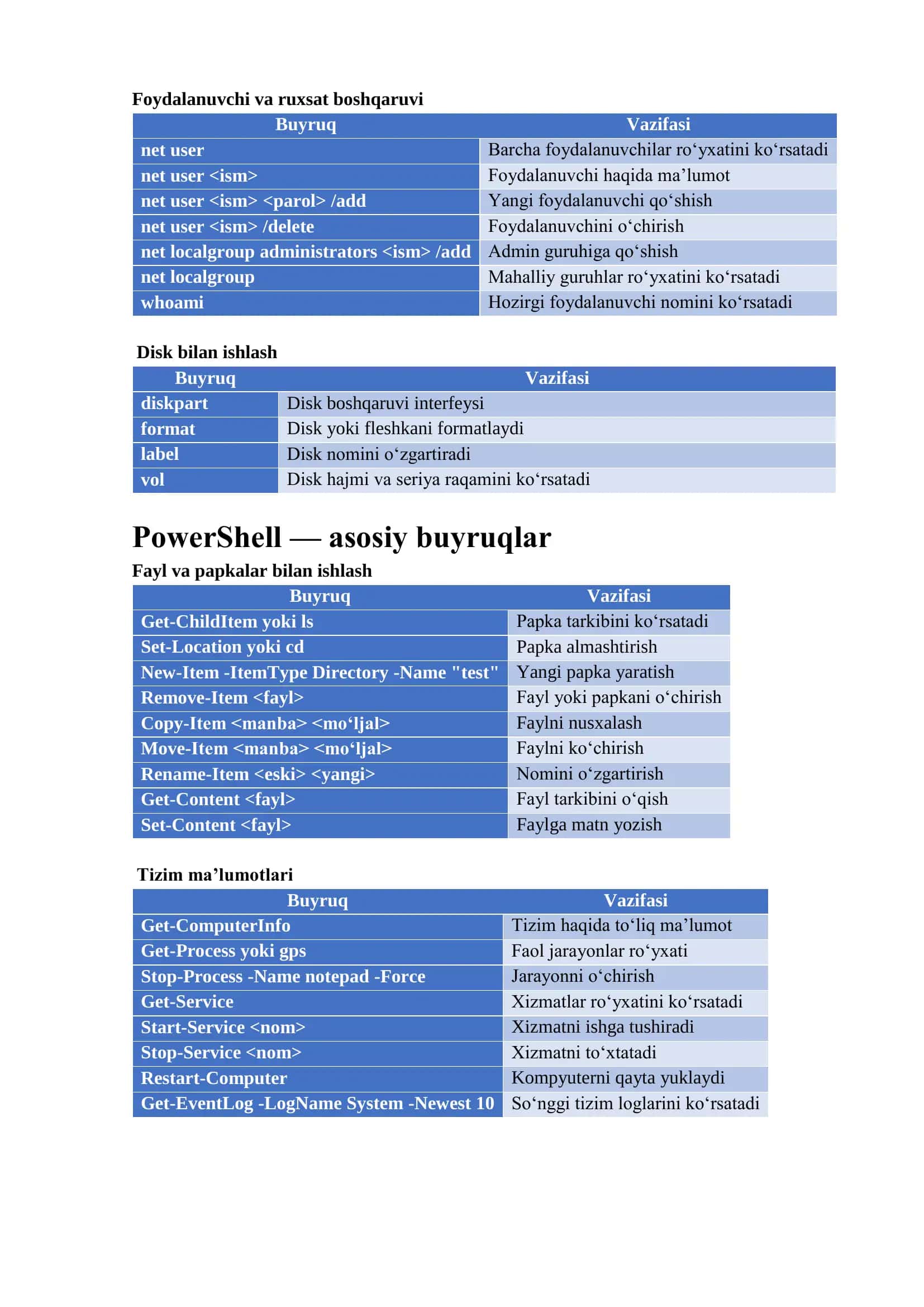 Cmd  va Powershell buyruqlari 2