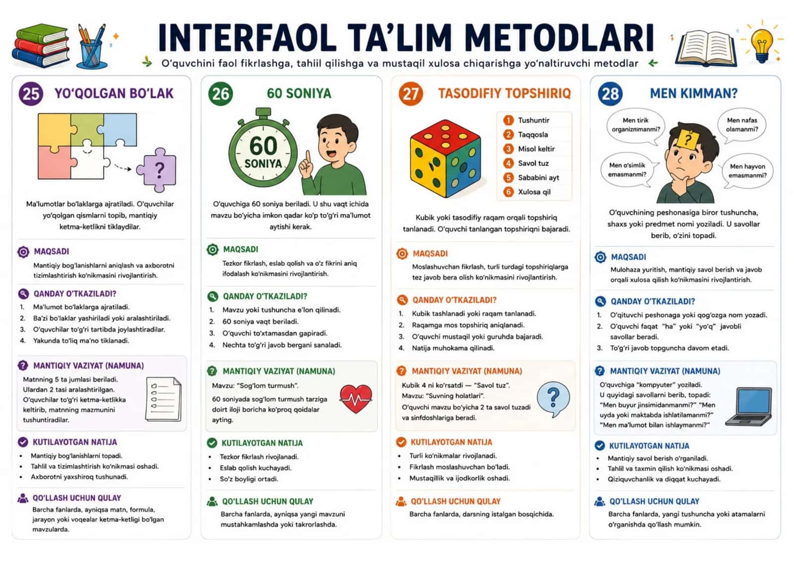 Interfaol ta'lim metodlari 2