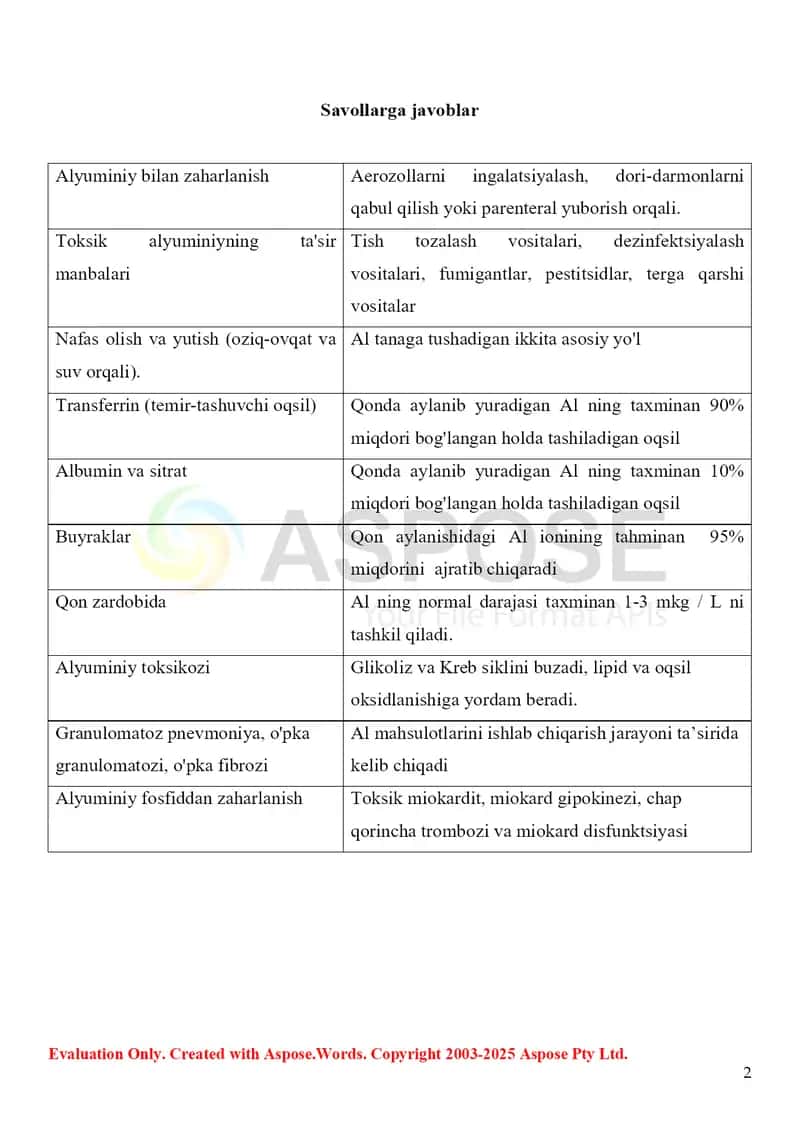 9. Alyuminiy saqlagan moddalarning toksikologik ahamiyati, ajratib olish va tahlil usullari. Domino metodi. 2
