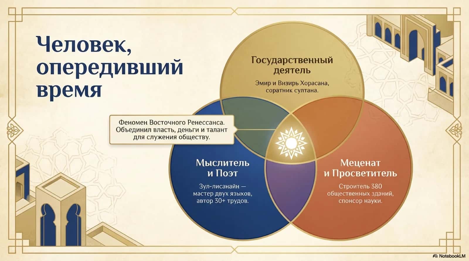 Образовательное и духовное наследие Алишера Навои. 2