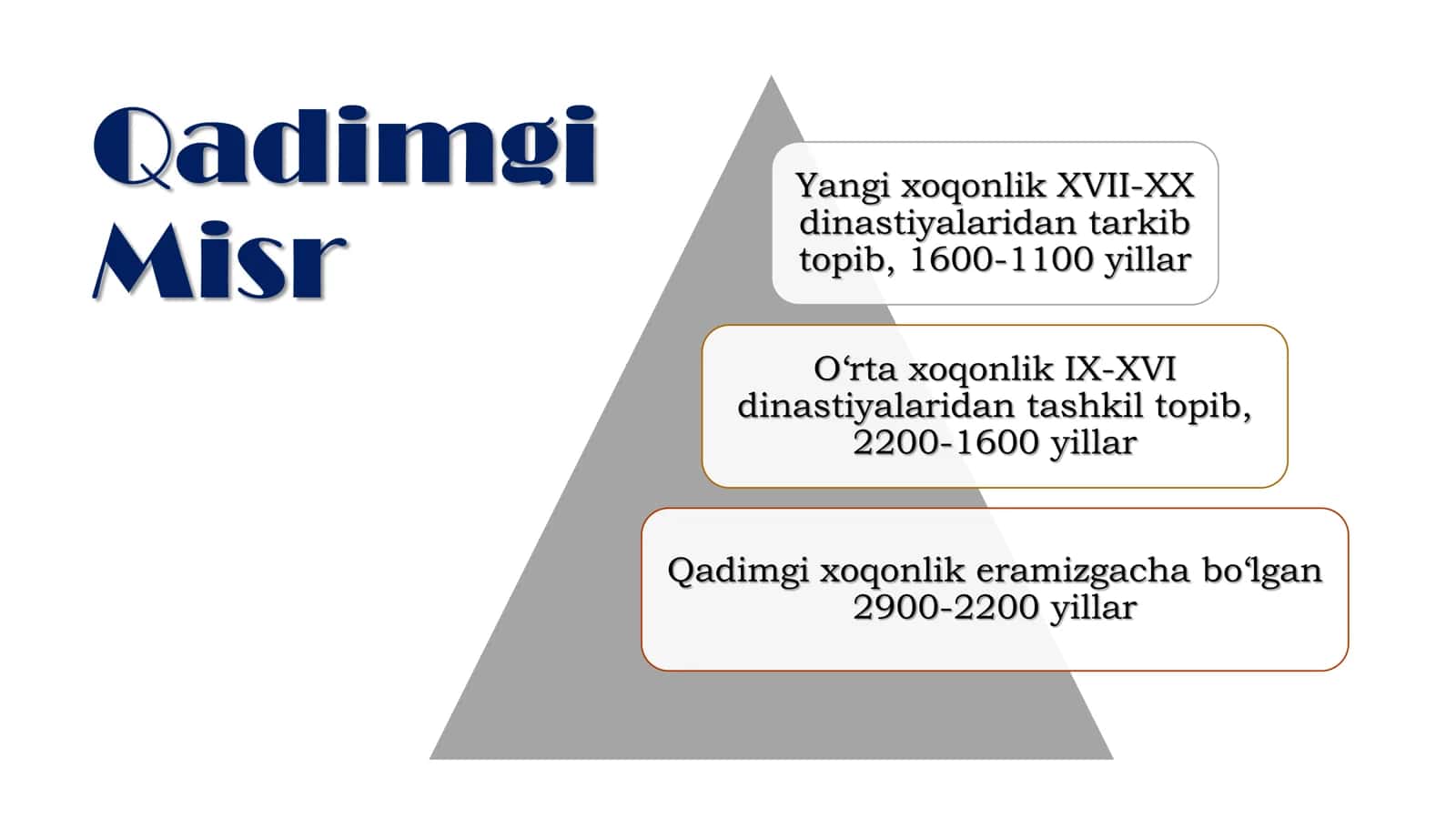Sharq falsafasining mohiyati va ijtimoiy taraqqiyotidagi roli 2