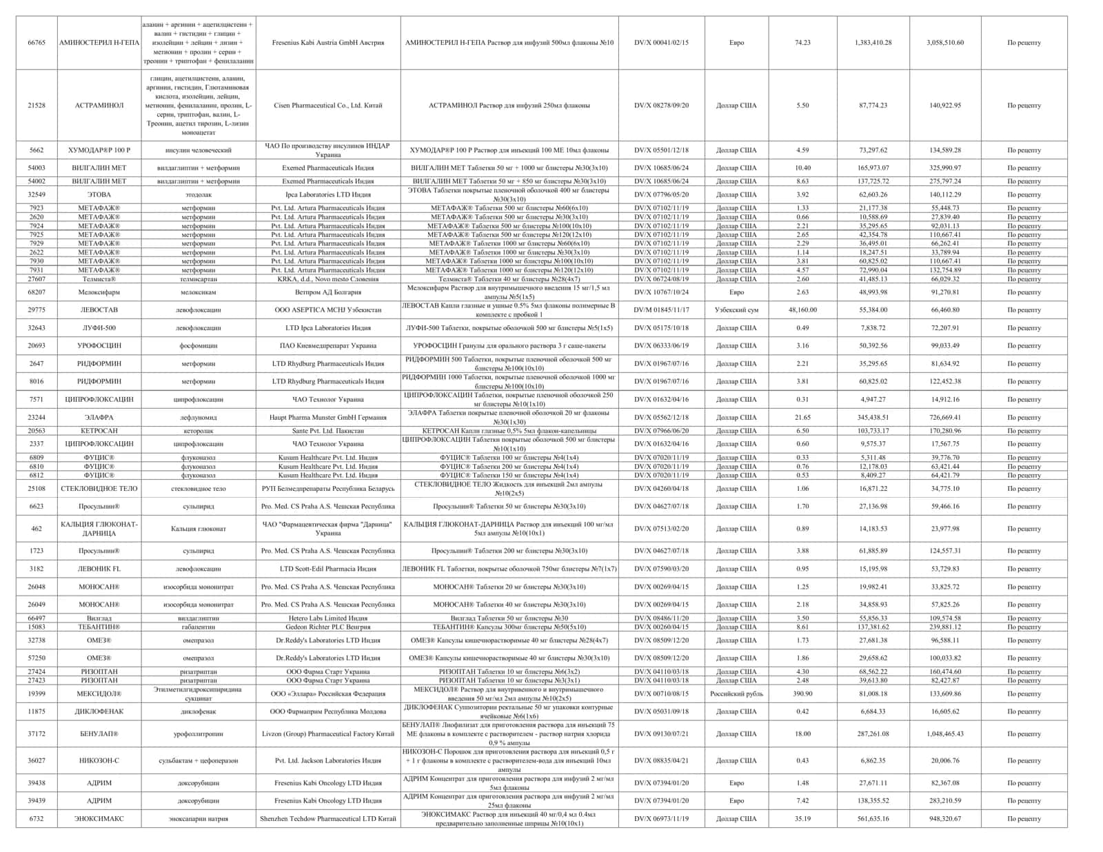 Retsept bilan beriladigan dorilar roʻyxati 2