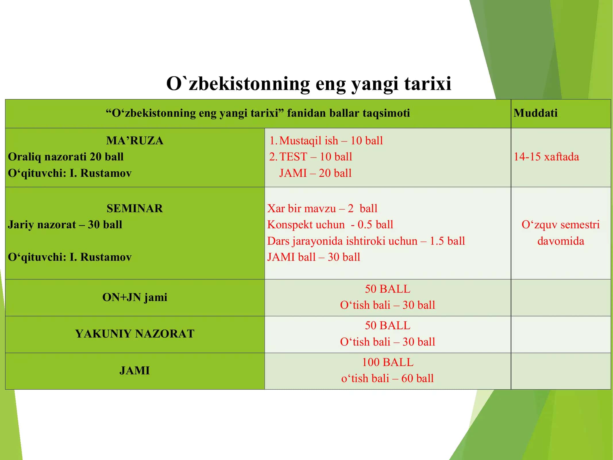 O`zbekistonning eng yangi tarixi 2