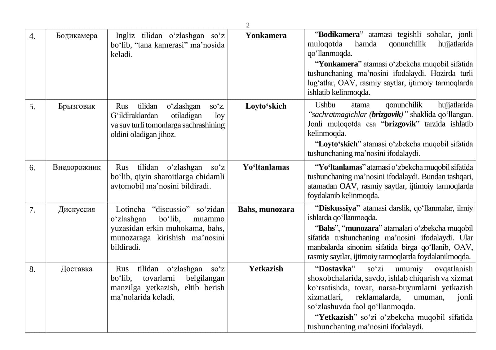 40 ta xorijiy atamalarning o'zbekcha muqobili 2