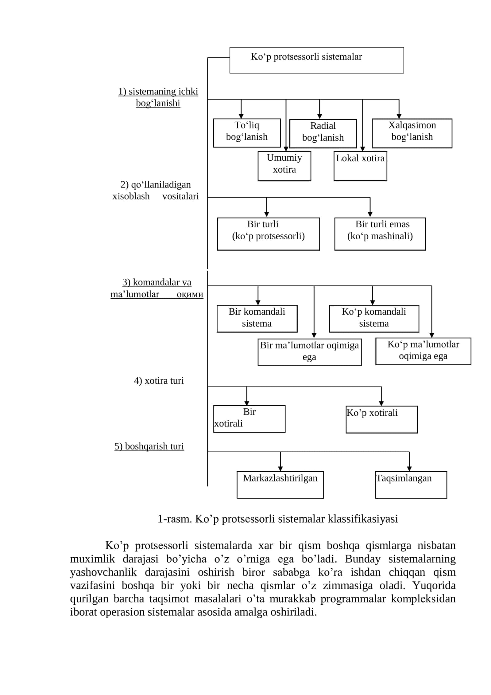 Tashxis qilish va operativ boshqarish 2