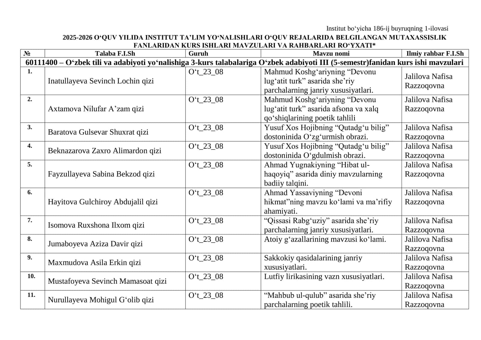 Kurs ishlari mavzulari hamda ilmiy rahbarlarni tasdiqlash 2