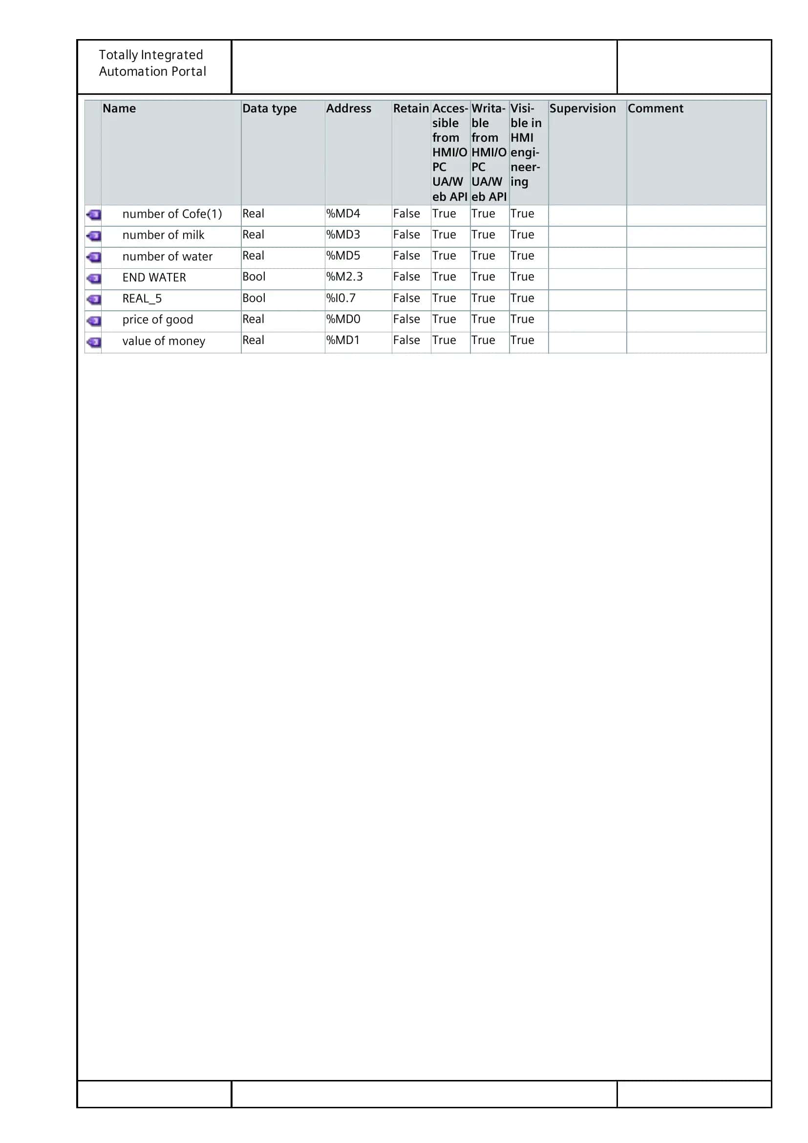 PLC tags 2